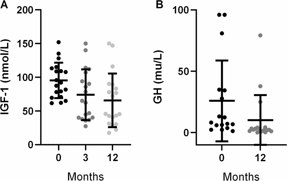 AIP expression and imaging findings in somatotroph adenomas after pre-operative lanreotide therapy for acromegaly