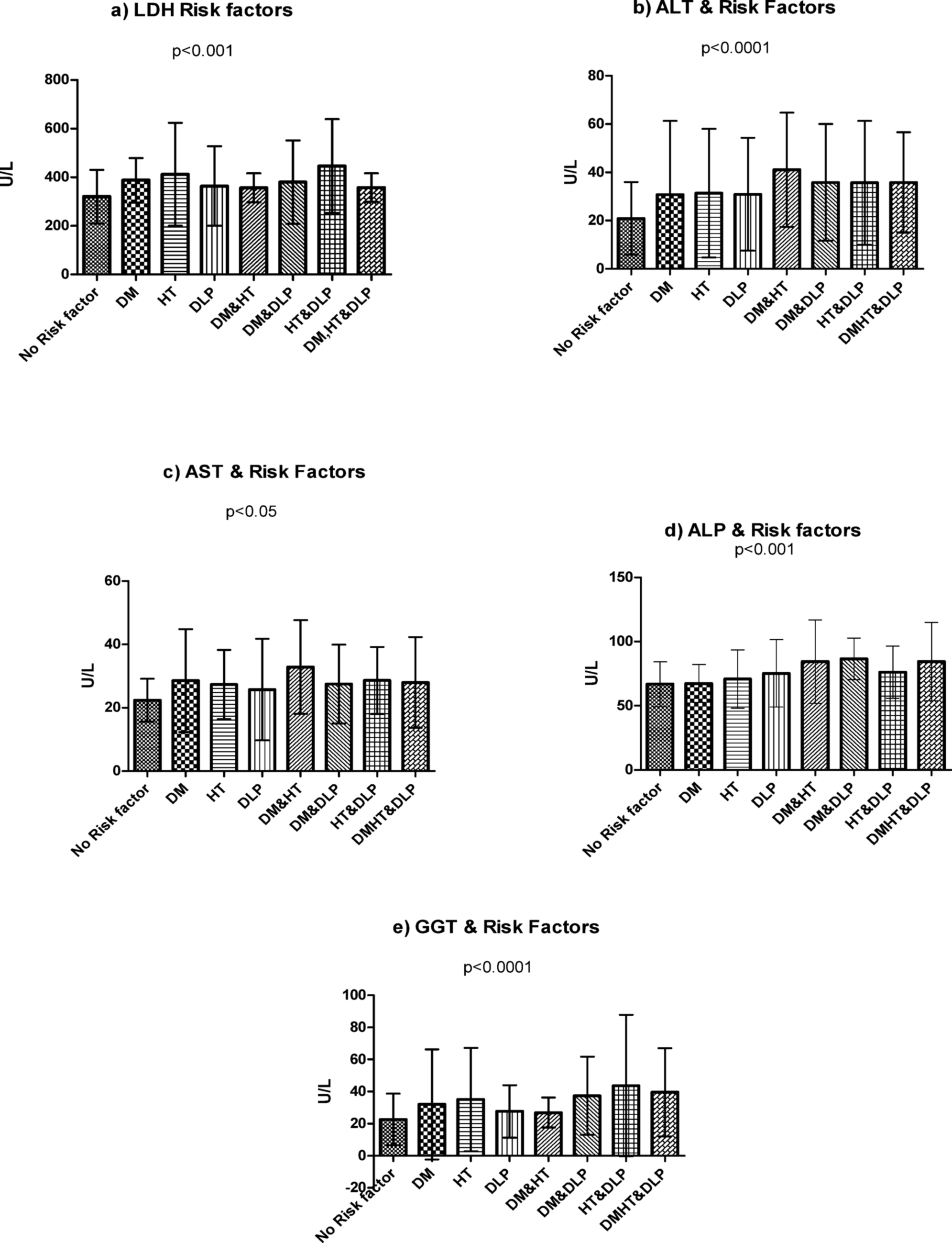 Systemic Metabolites and Cytokines as Predictive Biomarkers of Metabolic Syndrome in Young Healthy Cohort: A Prospective Study