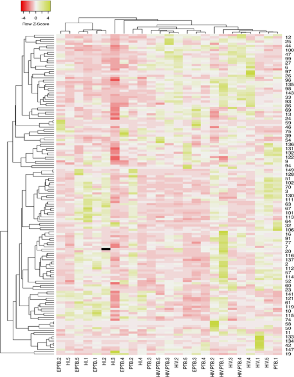 Quantitative Proteomic Analysis of Serum-Derived Exosomes from Patients with and Without Human Immunodeficiency Virus–Tuberculosis Coinfection
