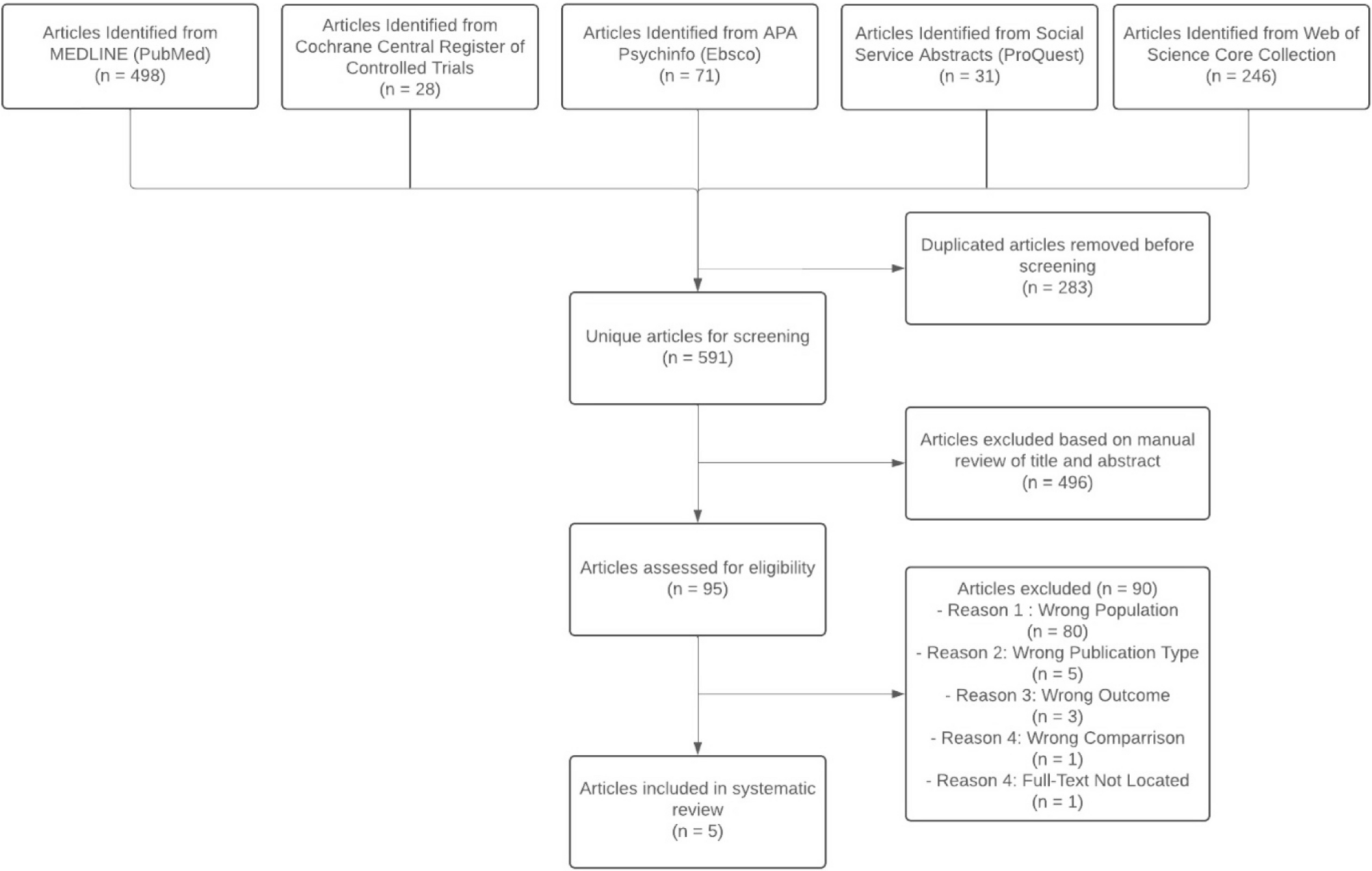 Systematic Review of Managed Care Medicaid Outcomes Versus Fee-for-Service Medicaid Outcomes for Youth in Foster Care