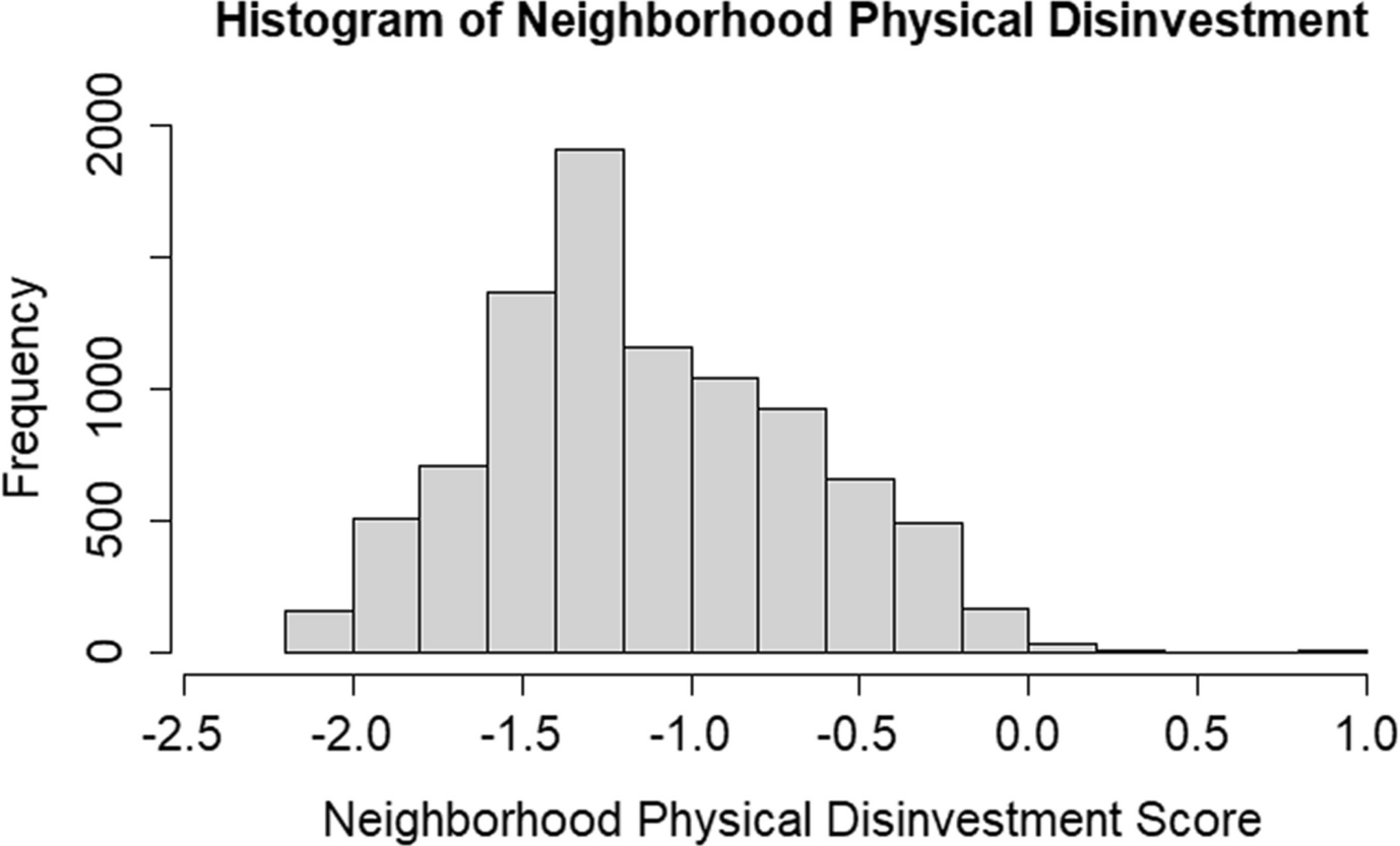 Neighborhood Physical Disinvestment and Incident Diabetes between visits 1 and 2 of the Hispanic Community Health Study/Study of Latinos (HCHS/SOL)