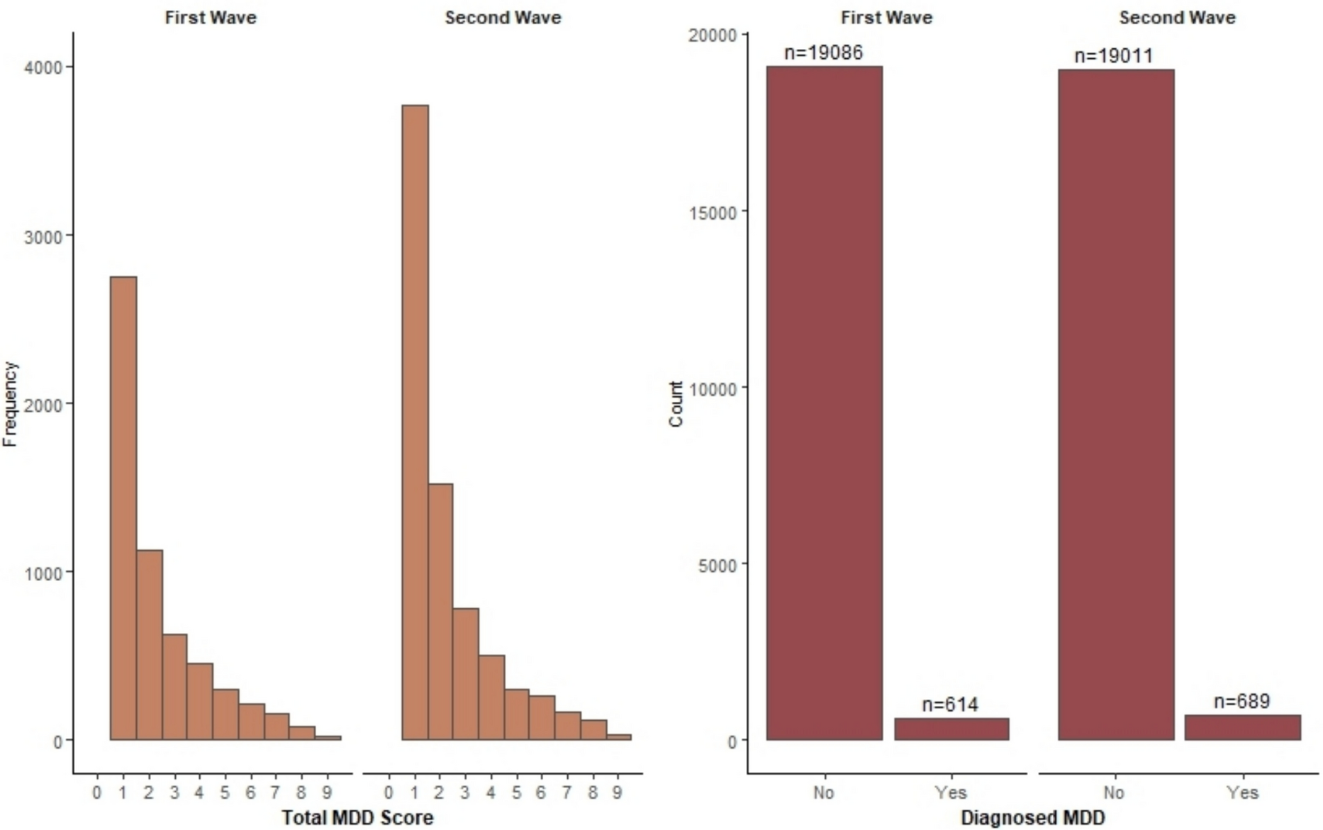 The Impact of Neighbours and Neighbourhoods on Major Depressive Disorders in Adults