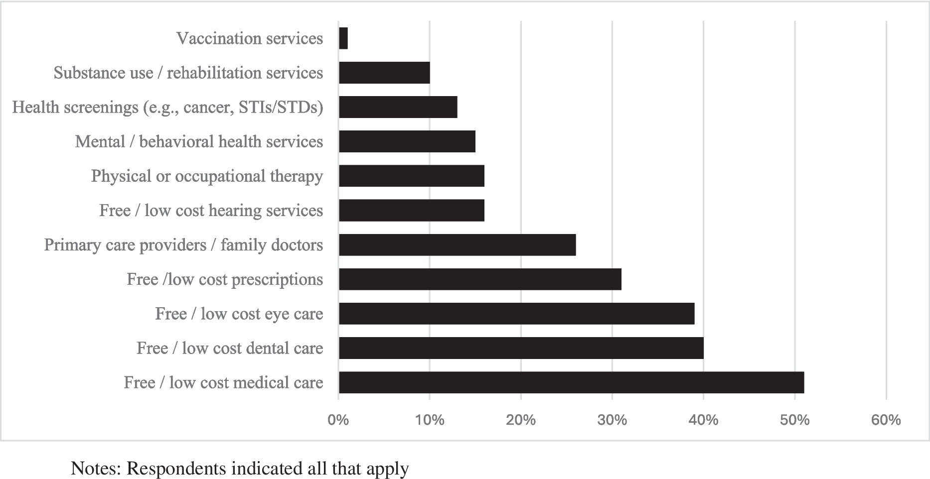Physical Health Challenges, Healthcare Needs, and Barriers to Care among Firearm Injury Survivors: A Mixed Methods Analysis