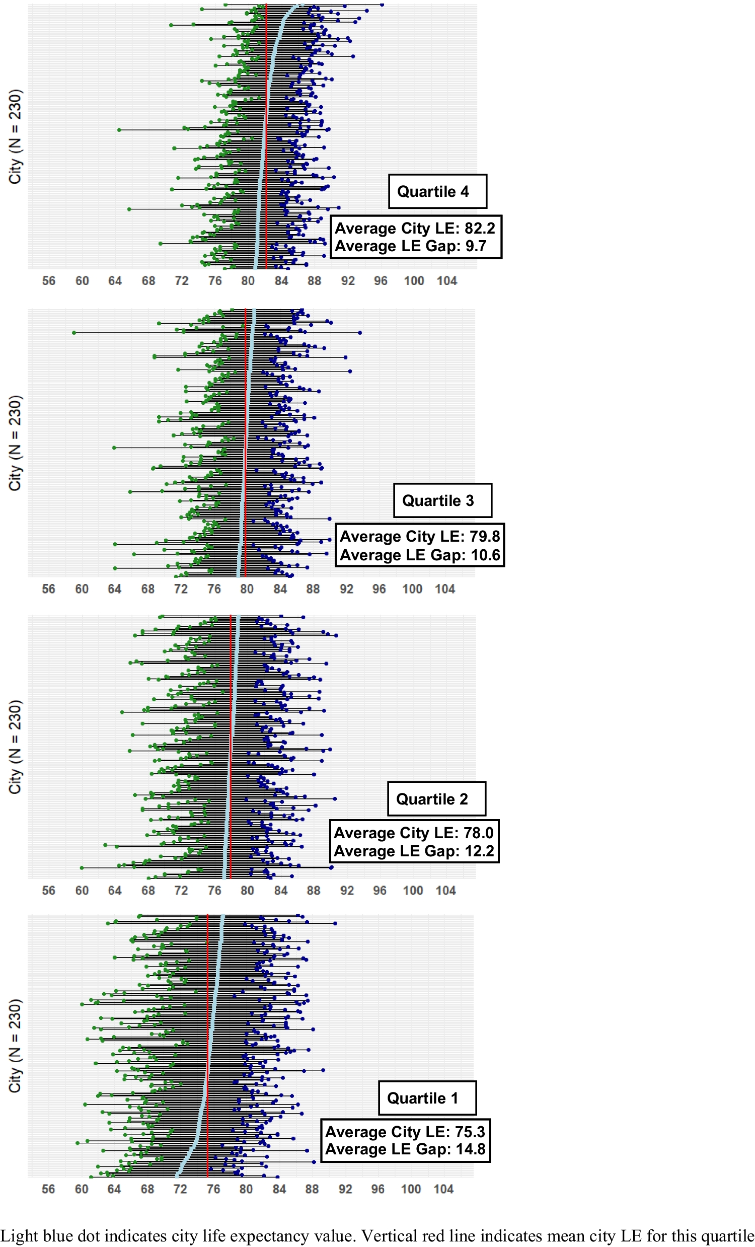 Within-City Average Life Expectancy “Gaps”: A Useful Health Equity Metric