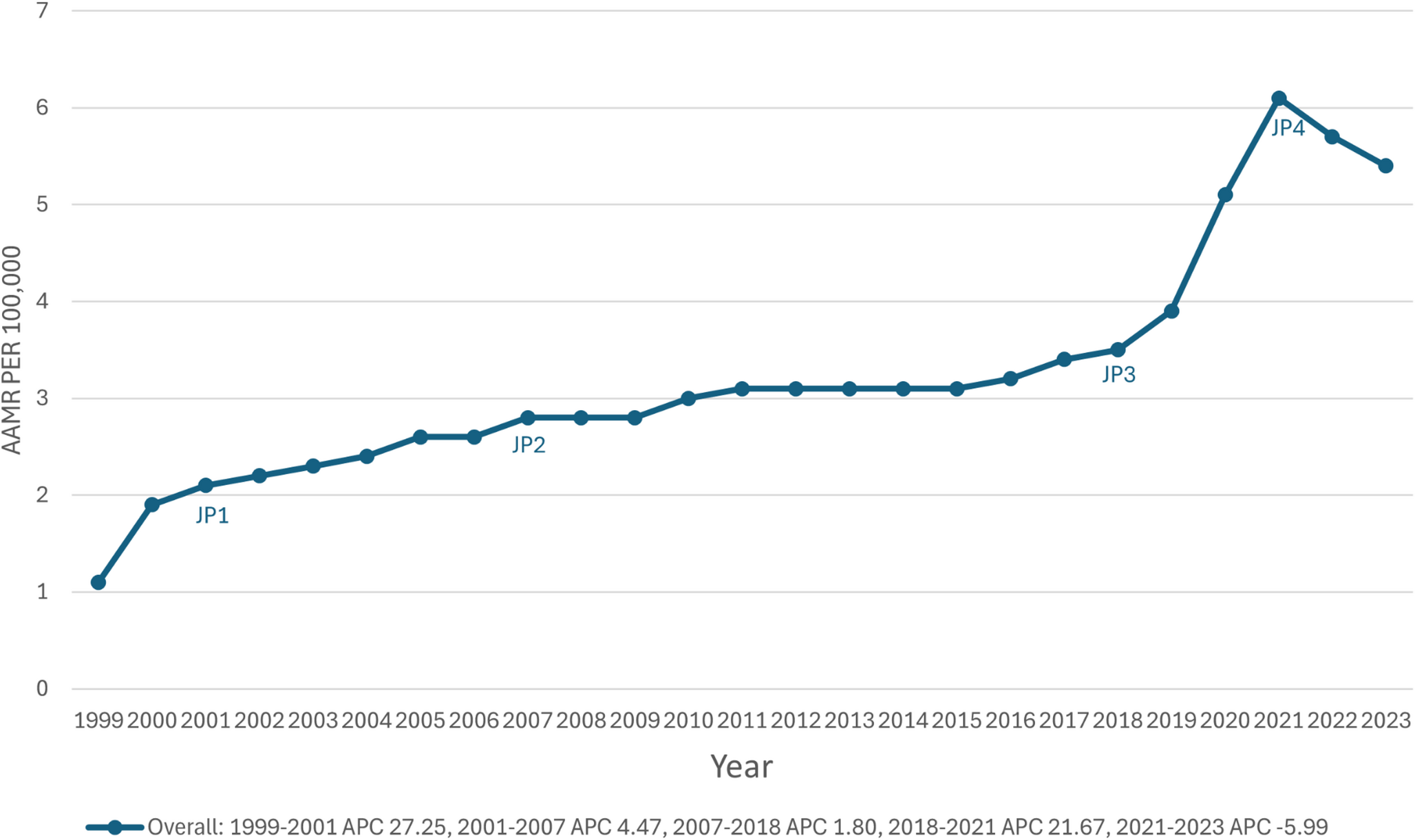 A Growing mortality divide: demographic and regional disparities in thromboembolism with hypertension, U.S. 1999–2023