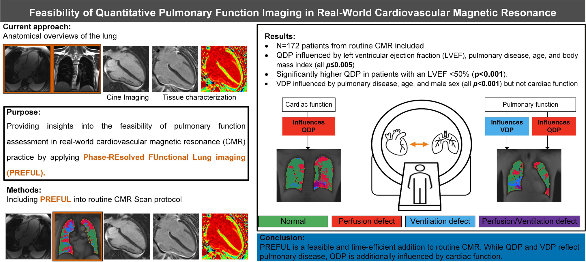 Feasibility of quantitative pulmonary function imaging in real-world cardiovascular magnetic resonance