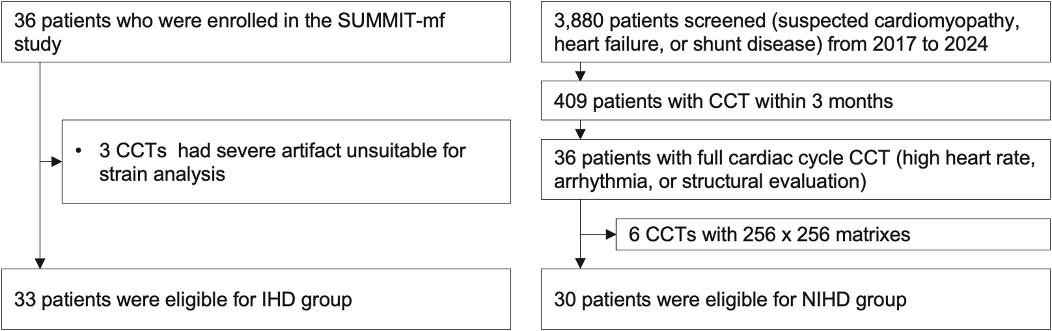 Assessment of agreement of left ventricular myocardial strain derived from cardiac computed tomography with cardiac magnetic resonance