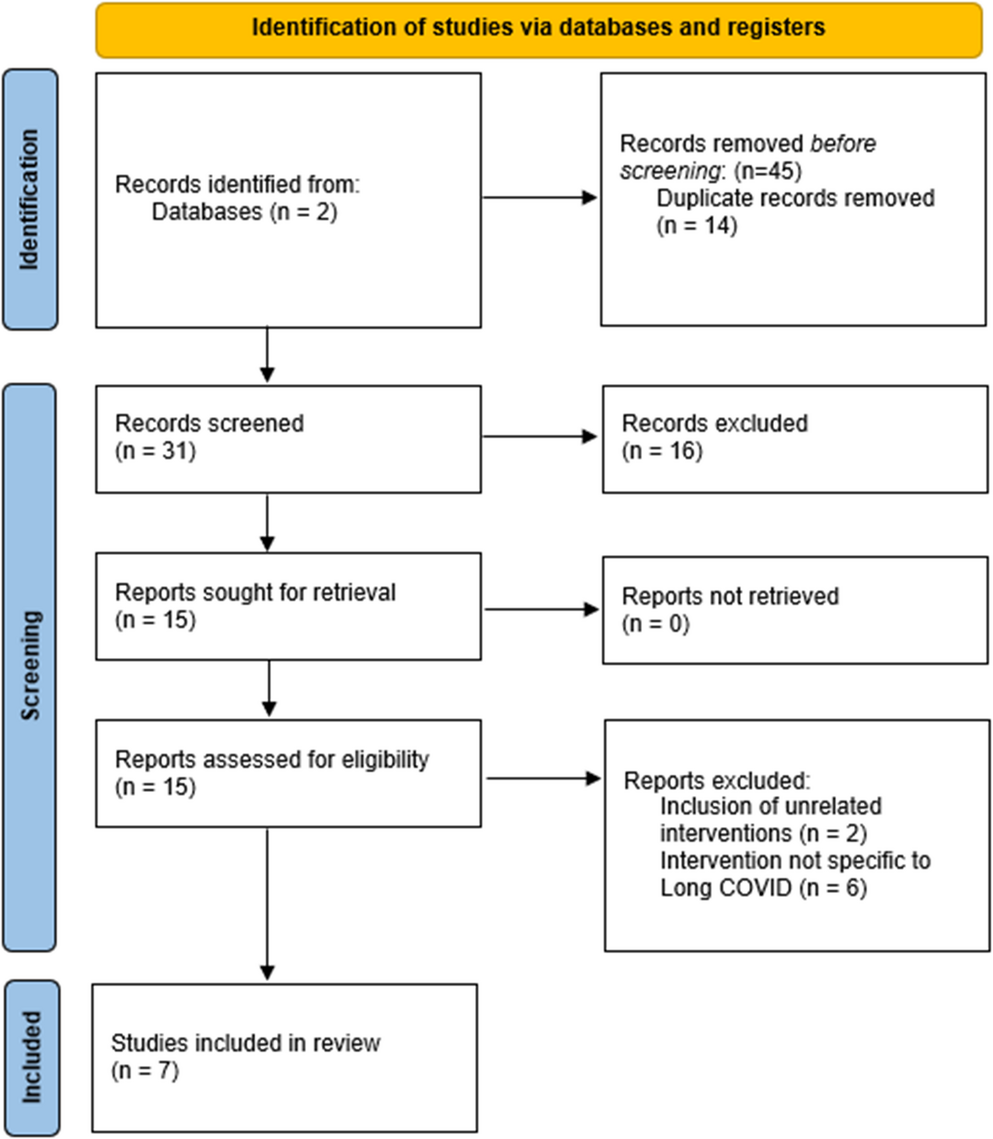 Stellate Ganglion Block in the Treatment of Long COVID: A Systematic Review