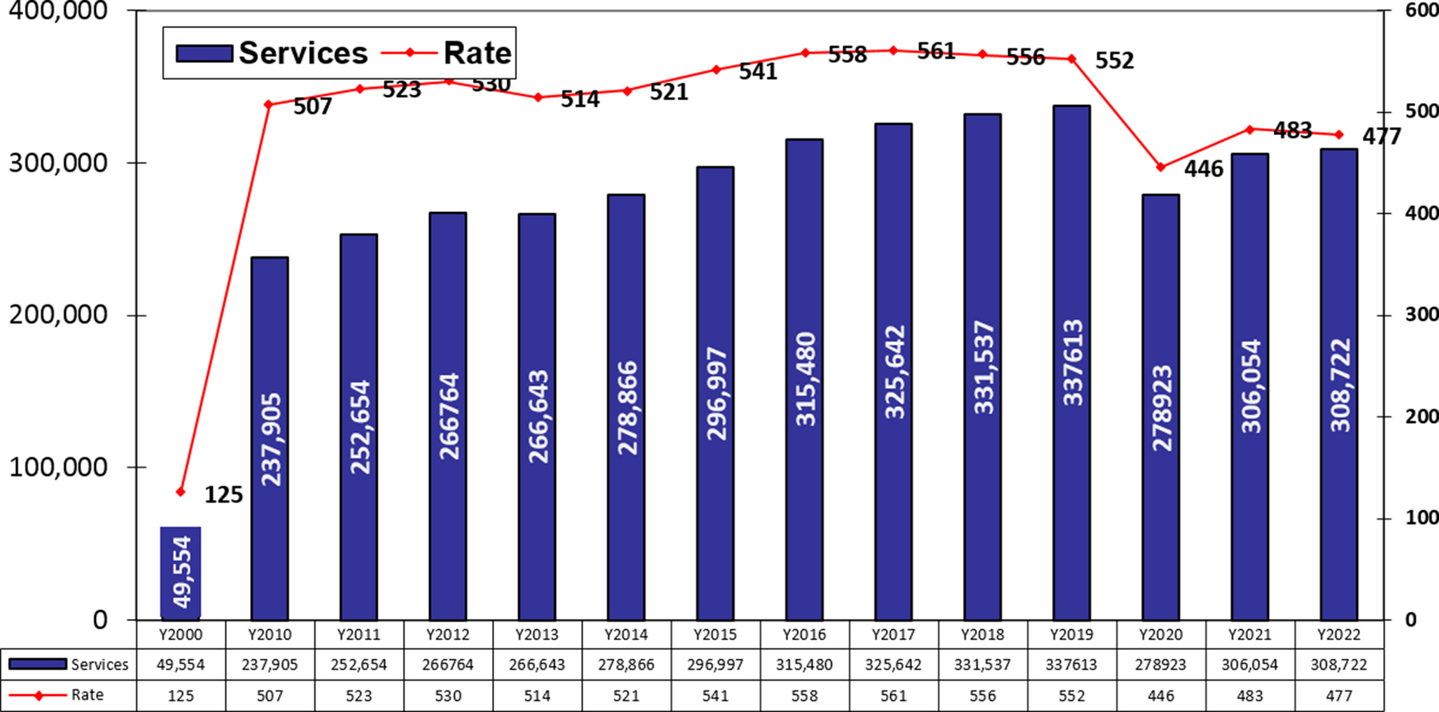 An Updated Review of Utilization Patterns of Sacroiliac Joint Interventions in the Fee-for-service (ffs) Medicare Population from 2000 to 2022
