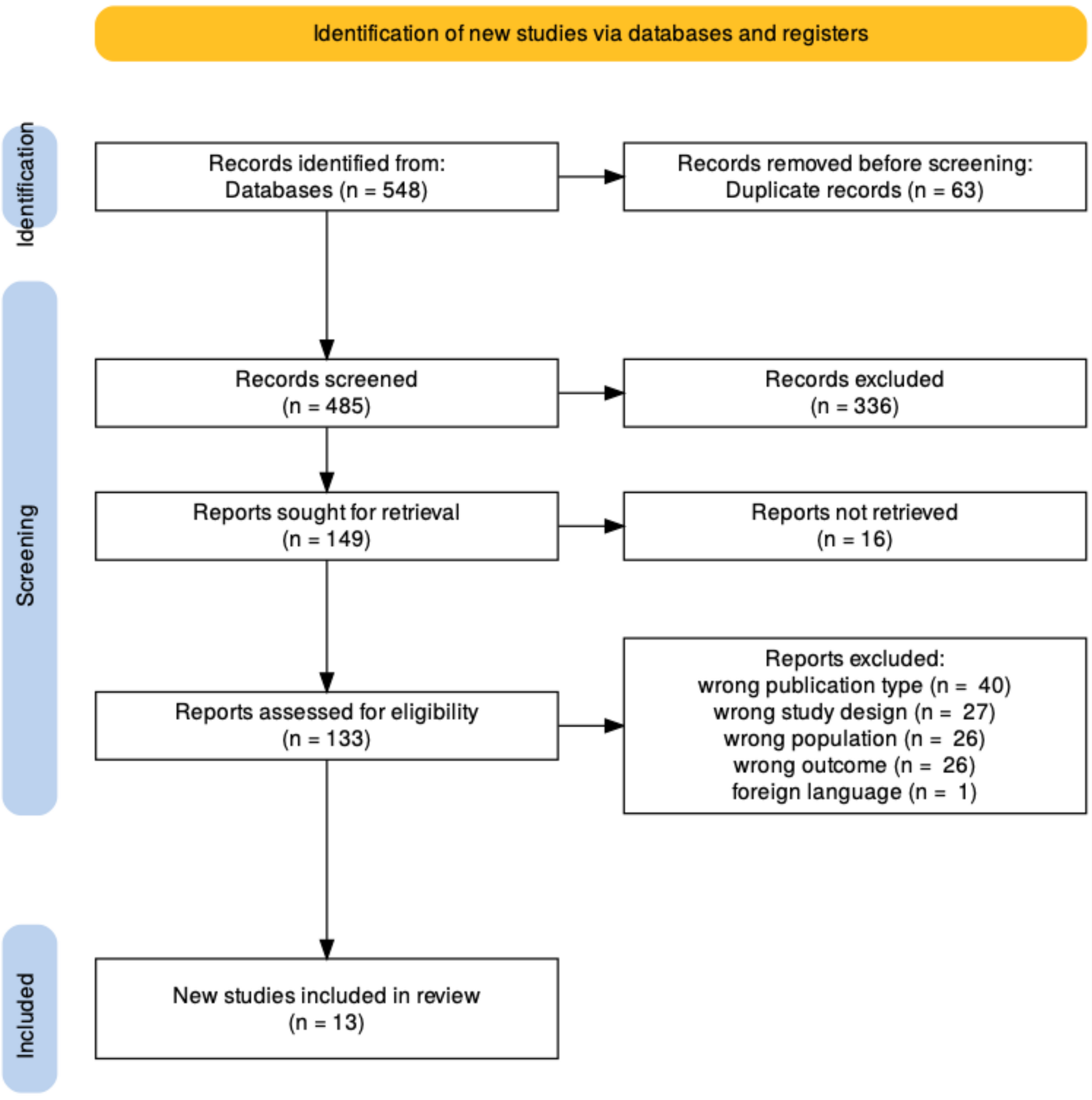 Efficacy of Erector Spinae Plane Block for Postoperative Pain Management in Breast Surgeries: A Systematic Review and Meta-analysis