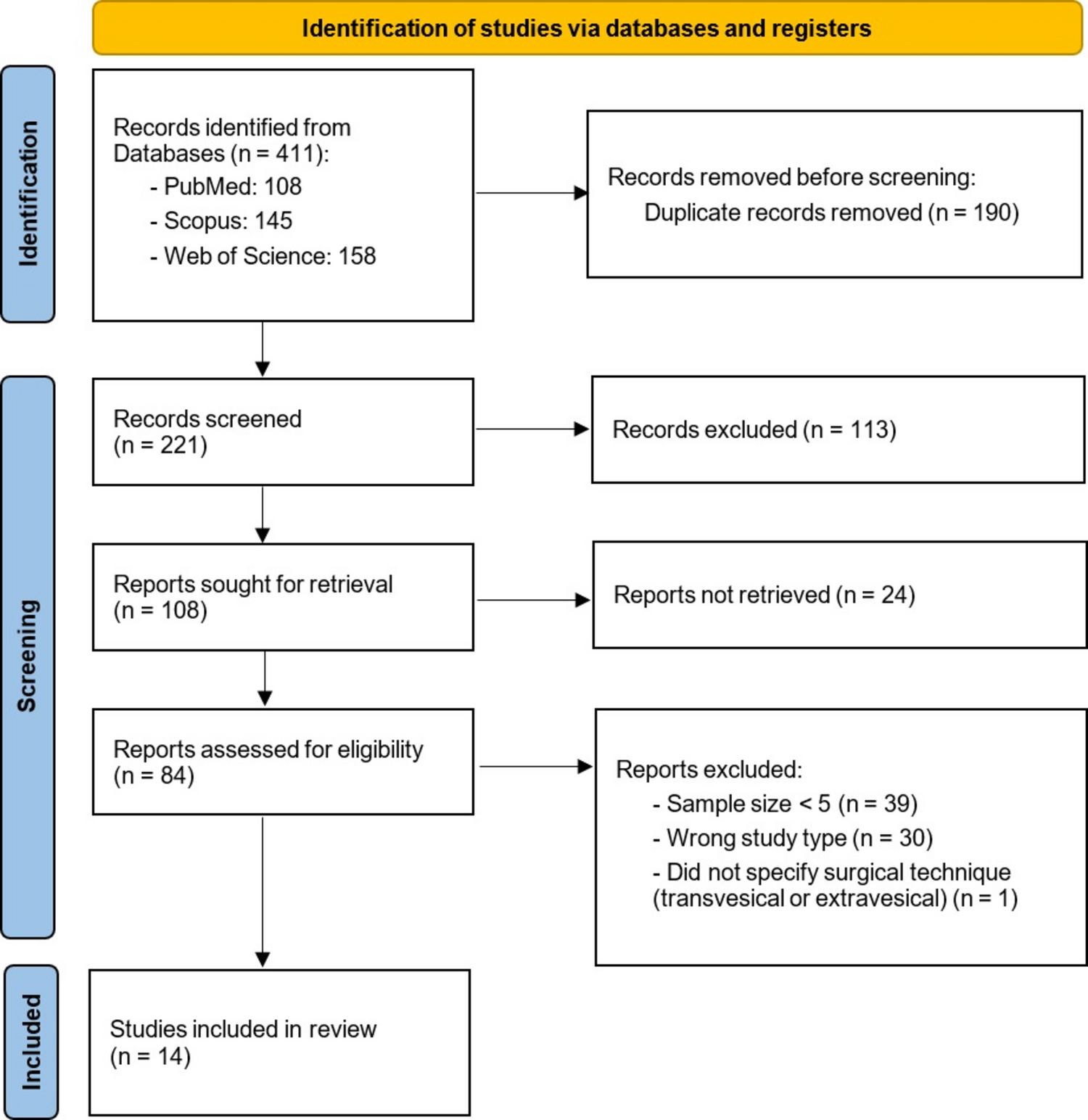 Vesicovaginal Fistula Robotics-Assisted Repair: A Systematic Review and Quantitative Synthesis