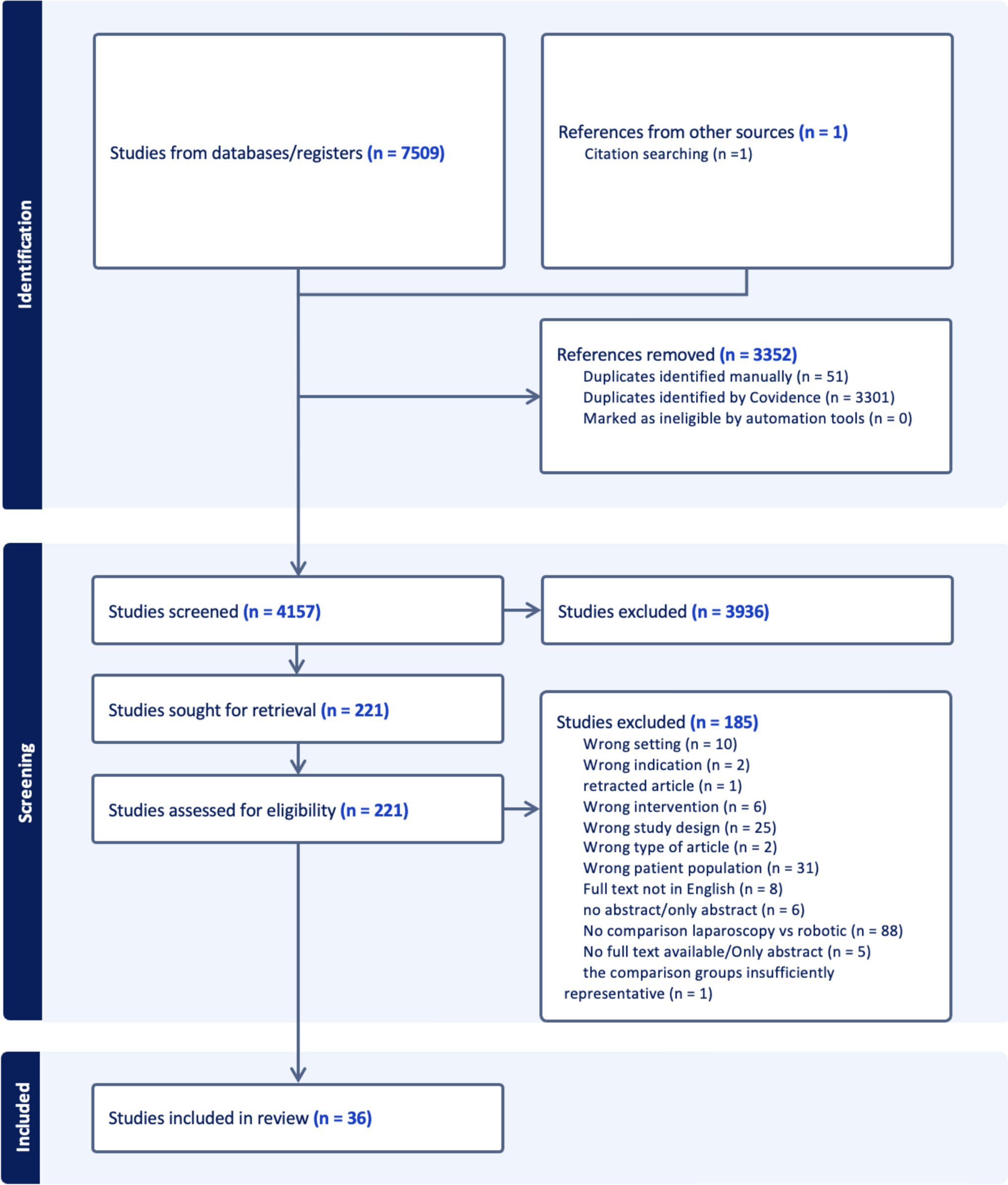 A systematic review and bibliometric analysis of robot vs. laparoscopic surgery in urogynecology: current trends and future directions