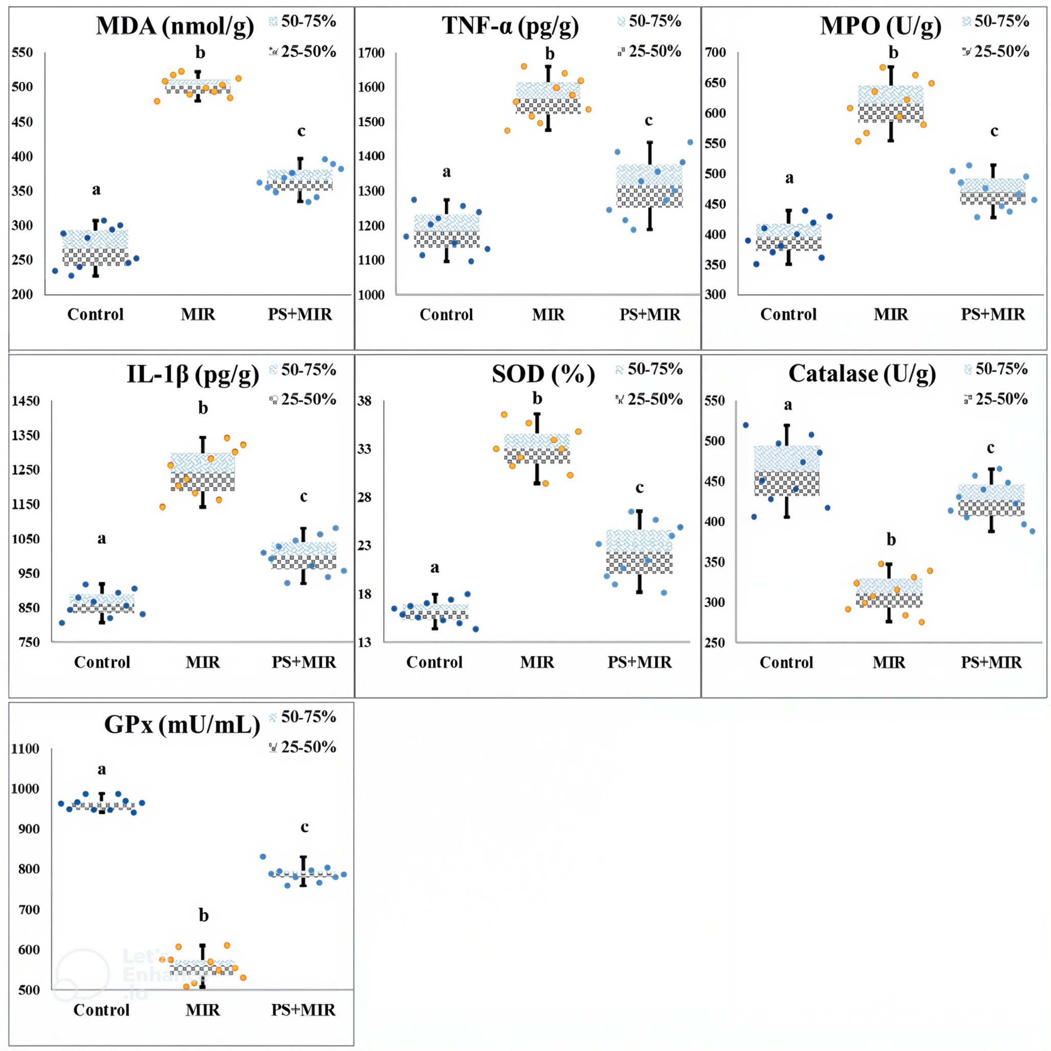 Protective effects of Pelargonium sidoides against oxidative stress and inflammation in experimental mesenteric ischemia-reperfusion injury