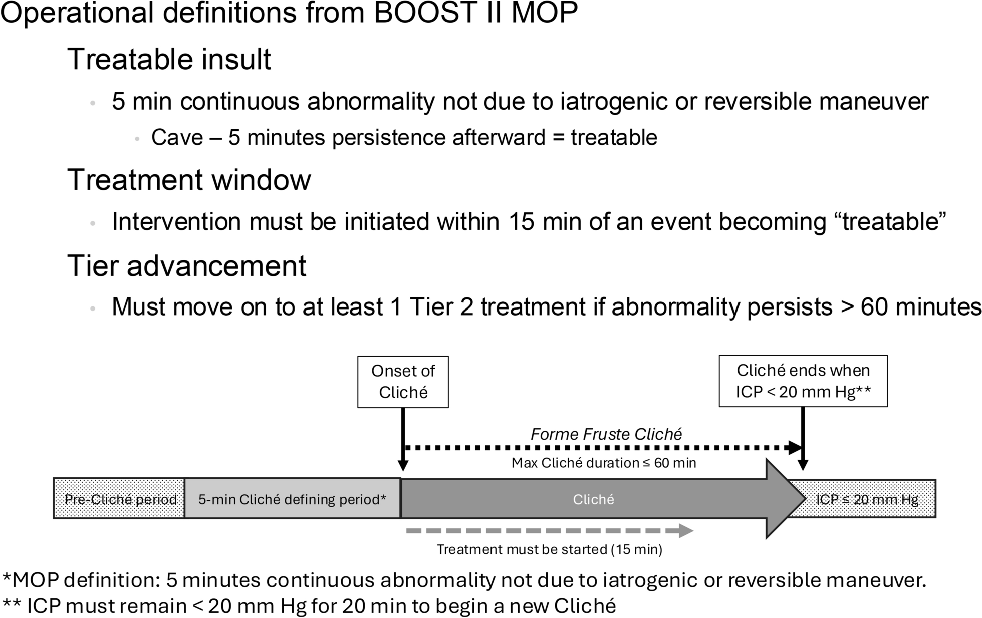 What Do We Do When the ICP Goes Up?