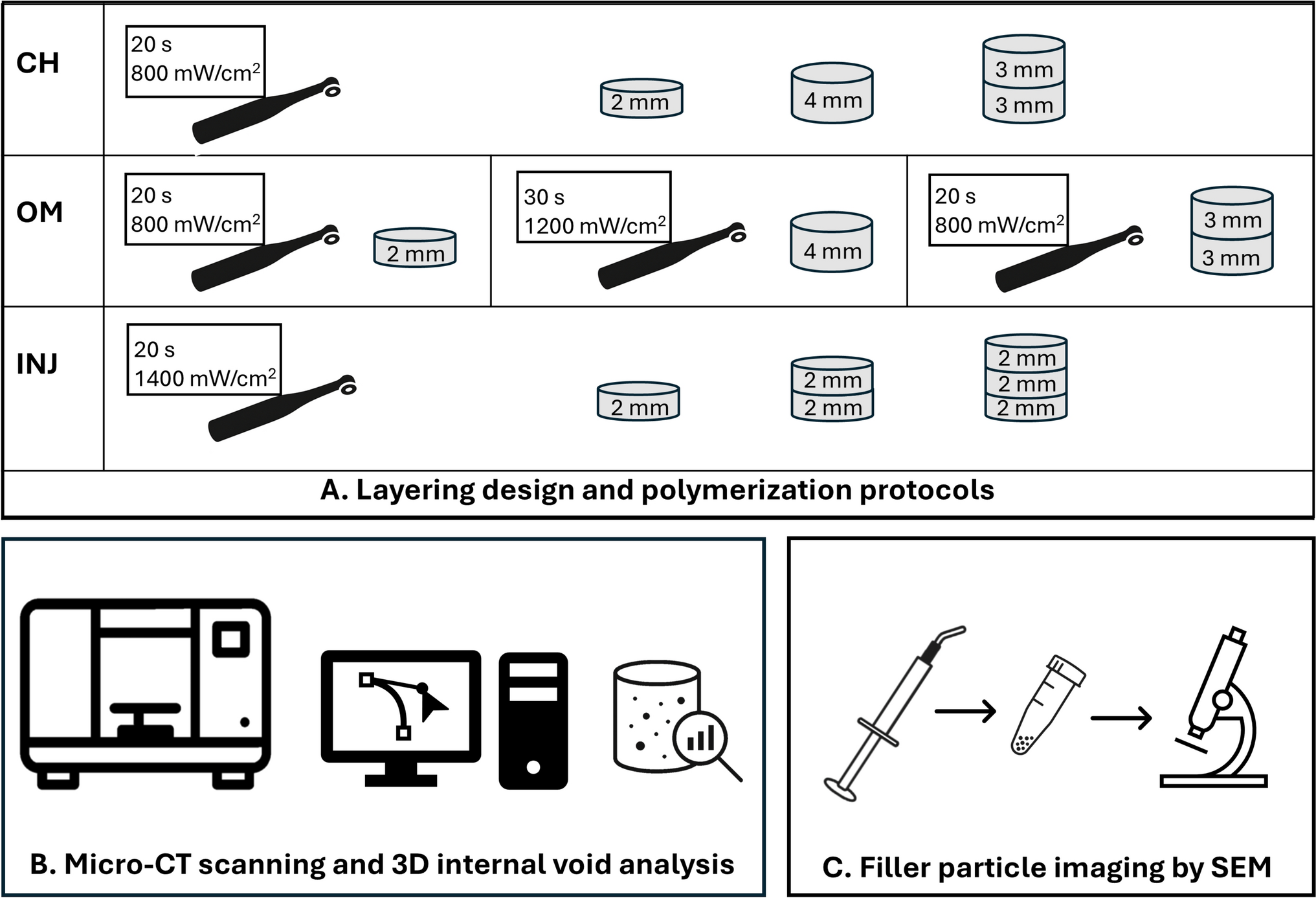 An in vitro micro-computed tomography analysis of internal voids: single-shade bulk-fill versus high-strength restorative composite