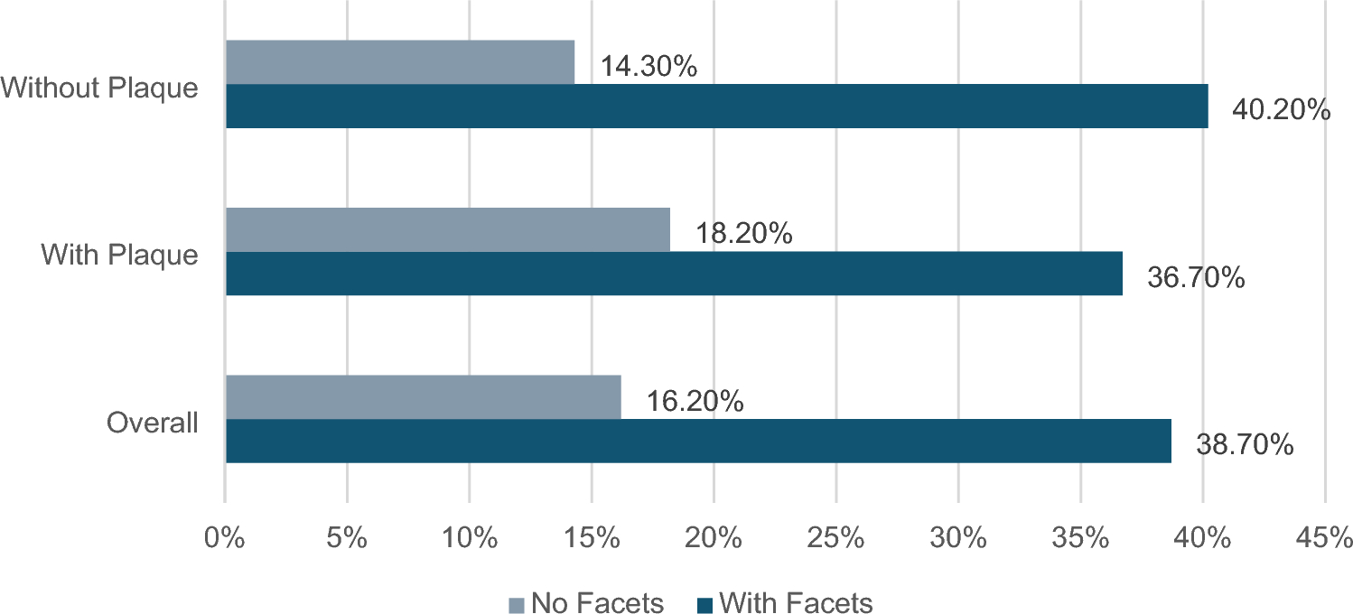 Impact of moderate to heavy occlusal forces and tooth wear on interproximal caries prevalence in posterior teeth