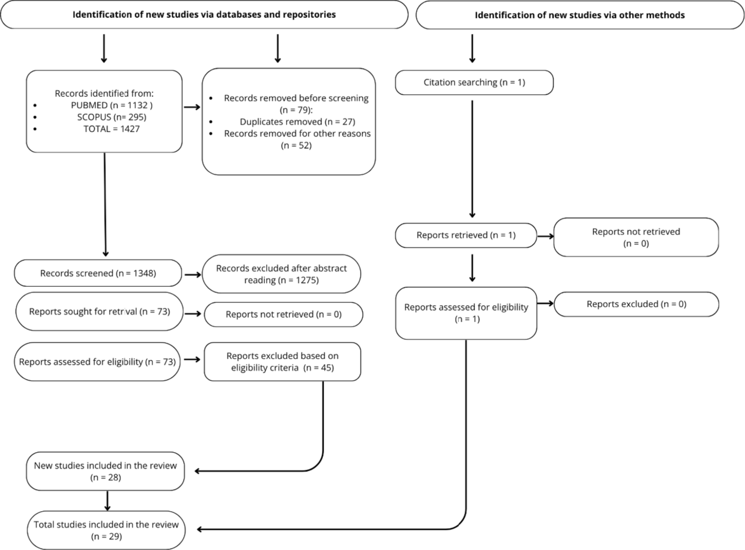 Upper airway volumetry using CBCT: a critical review of methodological inconsistencies and open-source software applications
