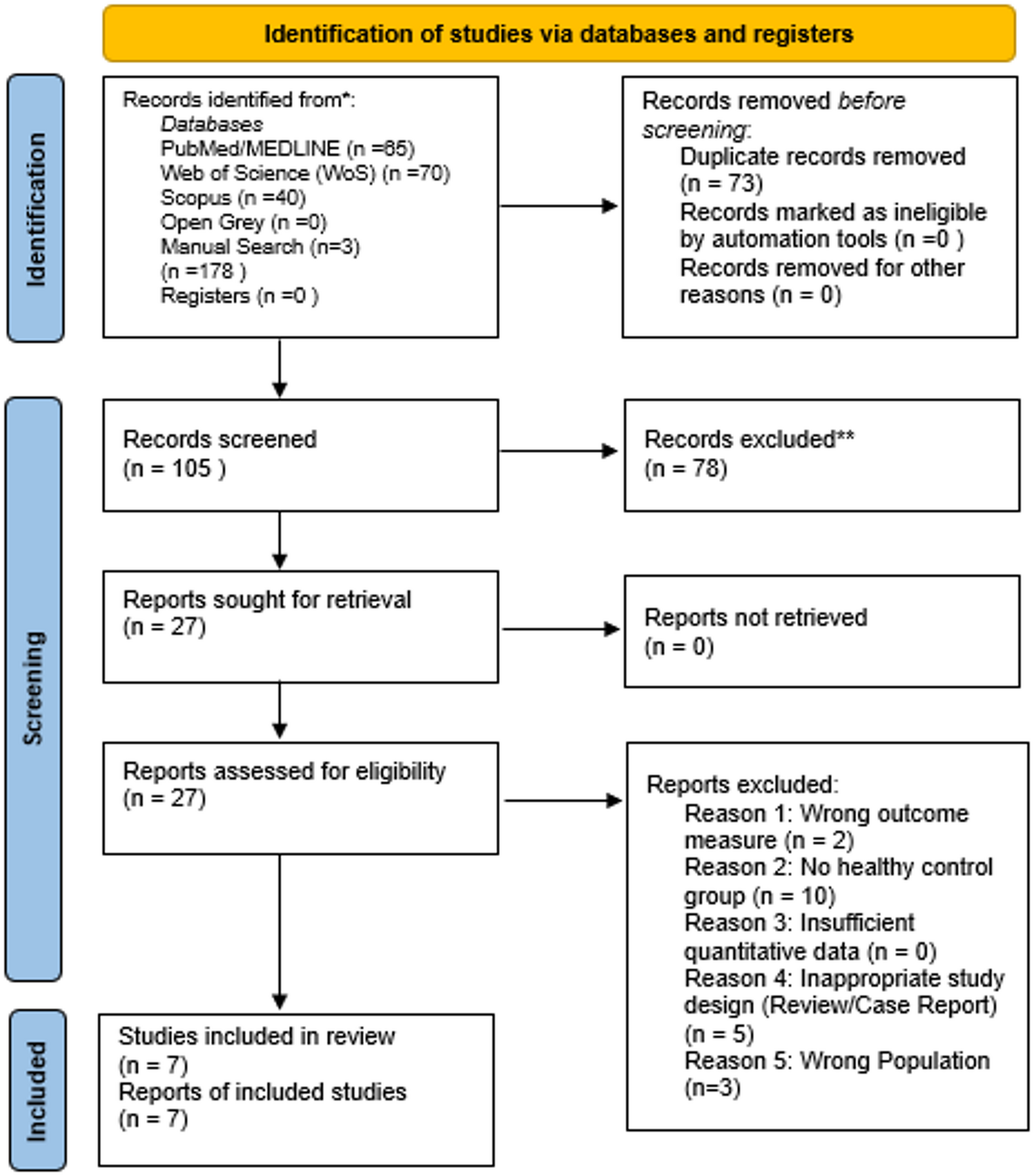 Masseter muscle stiffness in bruxism and myofascial pain–related temporomandibular disorders: a systematic review and meta-analysis of quantitative ultrasound elastography studies