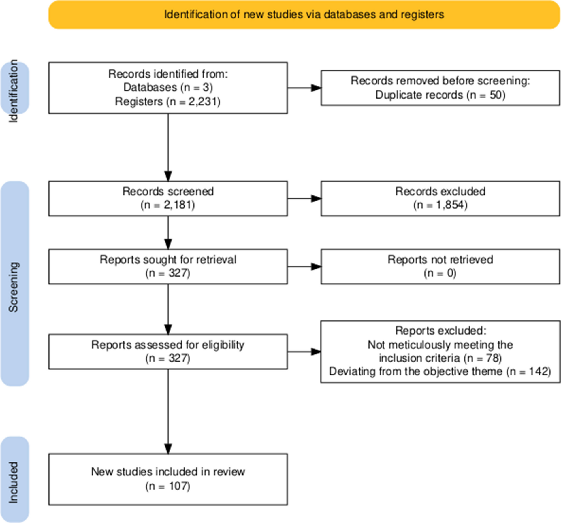 Radiomics-based artificial intelligence models in brain tumors: A systematic review and meta-analysis of diagnostic performance