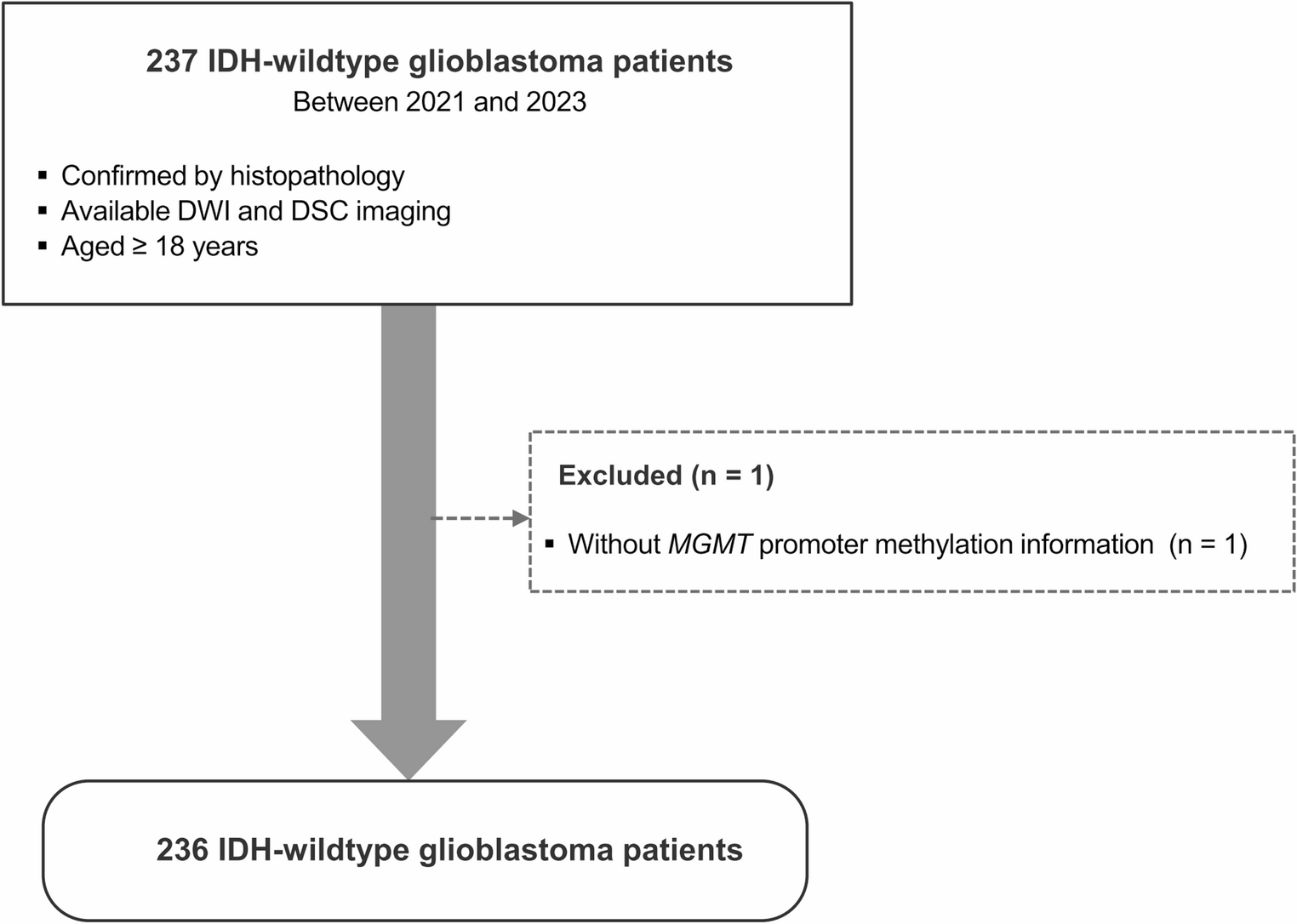 Higher cerebral metabolic rate of oxygen derived from dynamic susceptibility contrast MRI is an independent predictor of poor survival in IDH-wildtype glioblastoma
