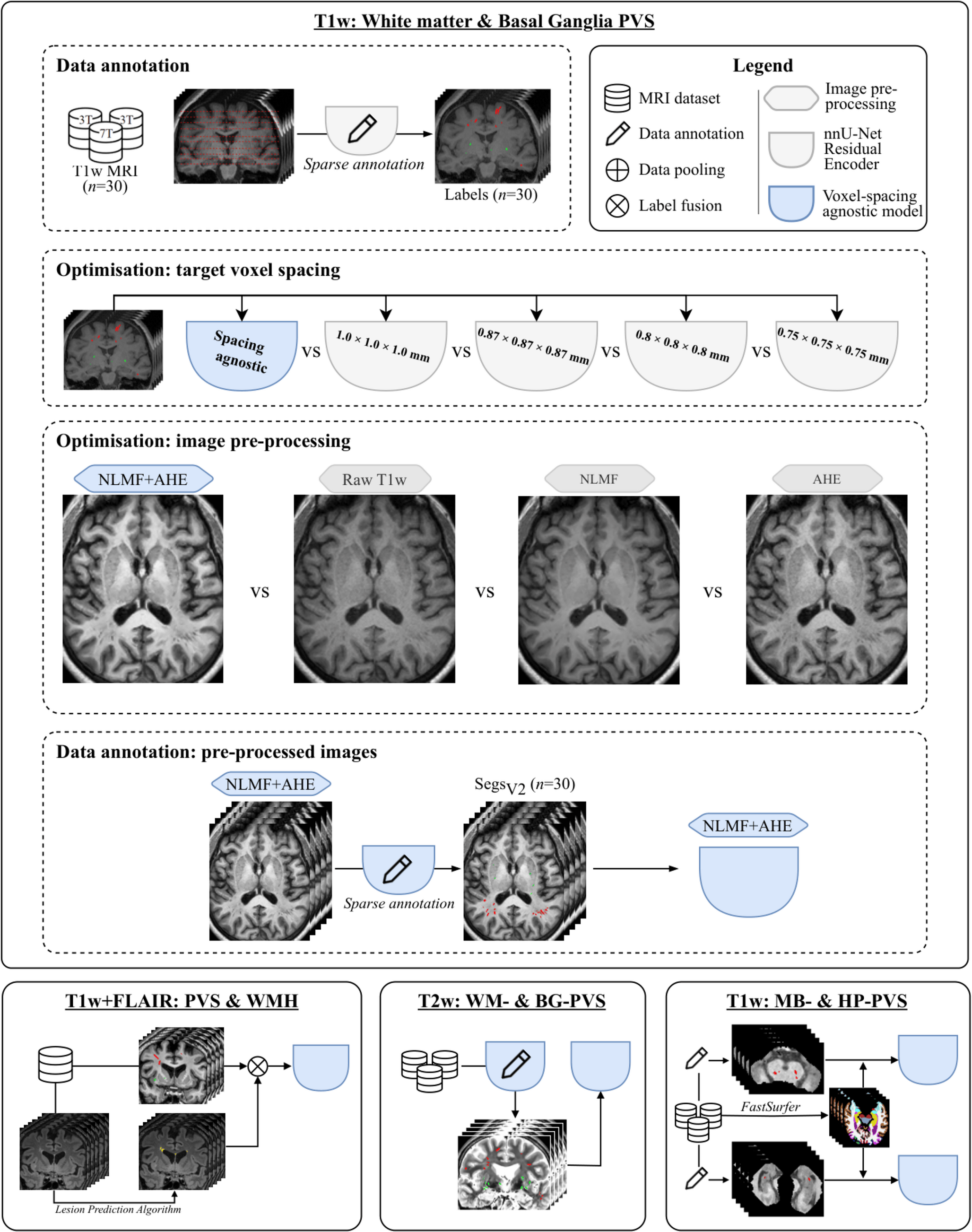 A comprehensive framework for automated segmentation of perivascular spaces in brain MRI with the nnU-Net