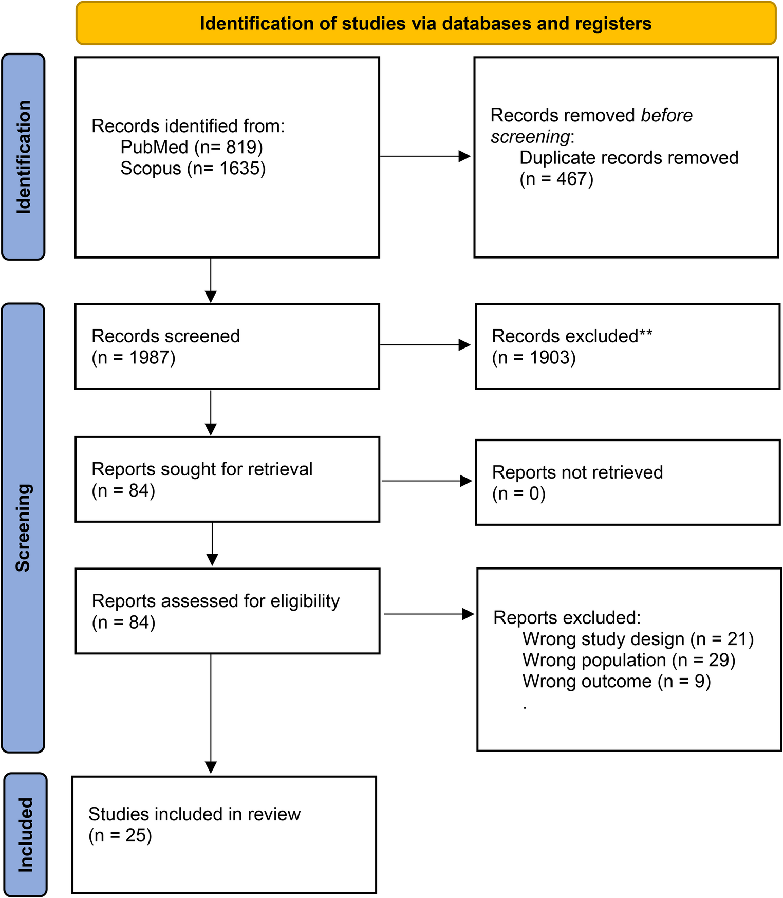 Noninvasive MRI biomarkers in diabetic neuropathy: correlation with electrophysiology, clinical scores, and nerve pathology
