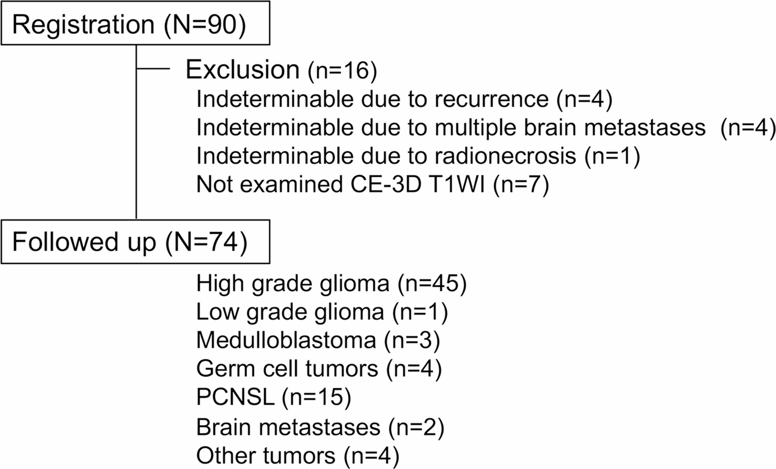 New MRI findings of late delayed radiation injuries in long-term survivors after radiotherapy: punctate enhancing dot-, oval-, or rod-like lesions