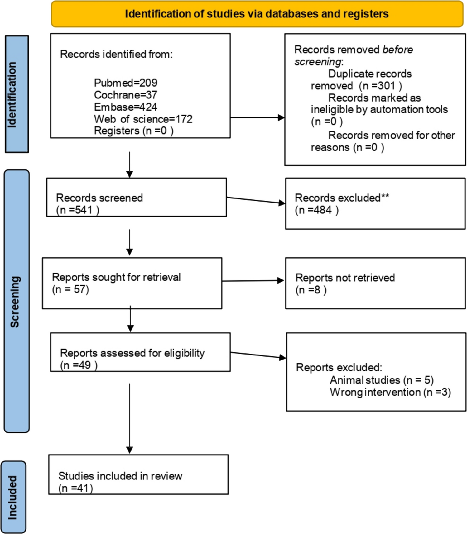 Efficacy and safety of ketogenic diet in glioblastoma: an updated systematic review and meta-analysis