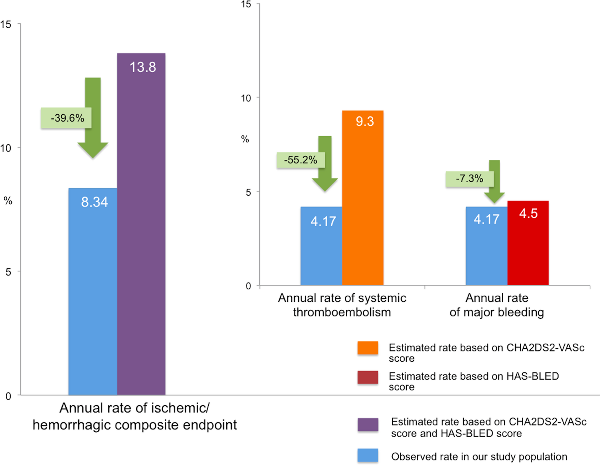 Atrial fibrillation and coexisting cerebral amyloid angiopathy: safety and efficacy of transcatheter left atrial appendage occlusion