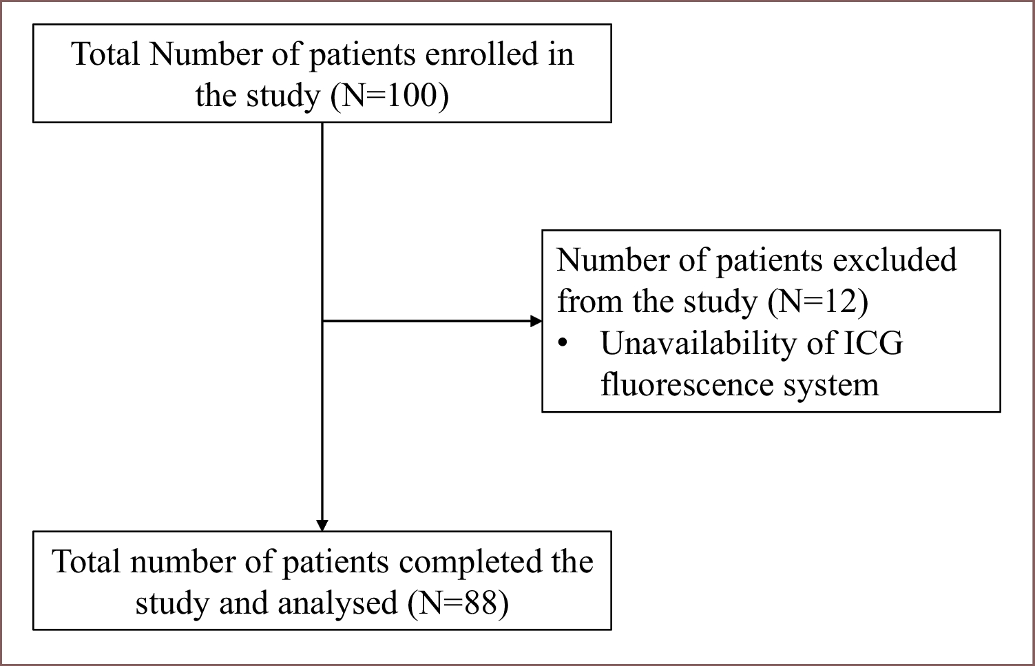 Feasibility and Practical Application of “Axillary Reverse Mapping” – Experience from a Tertiary Care Cancer Centre