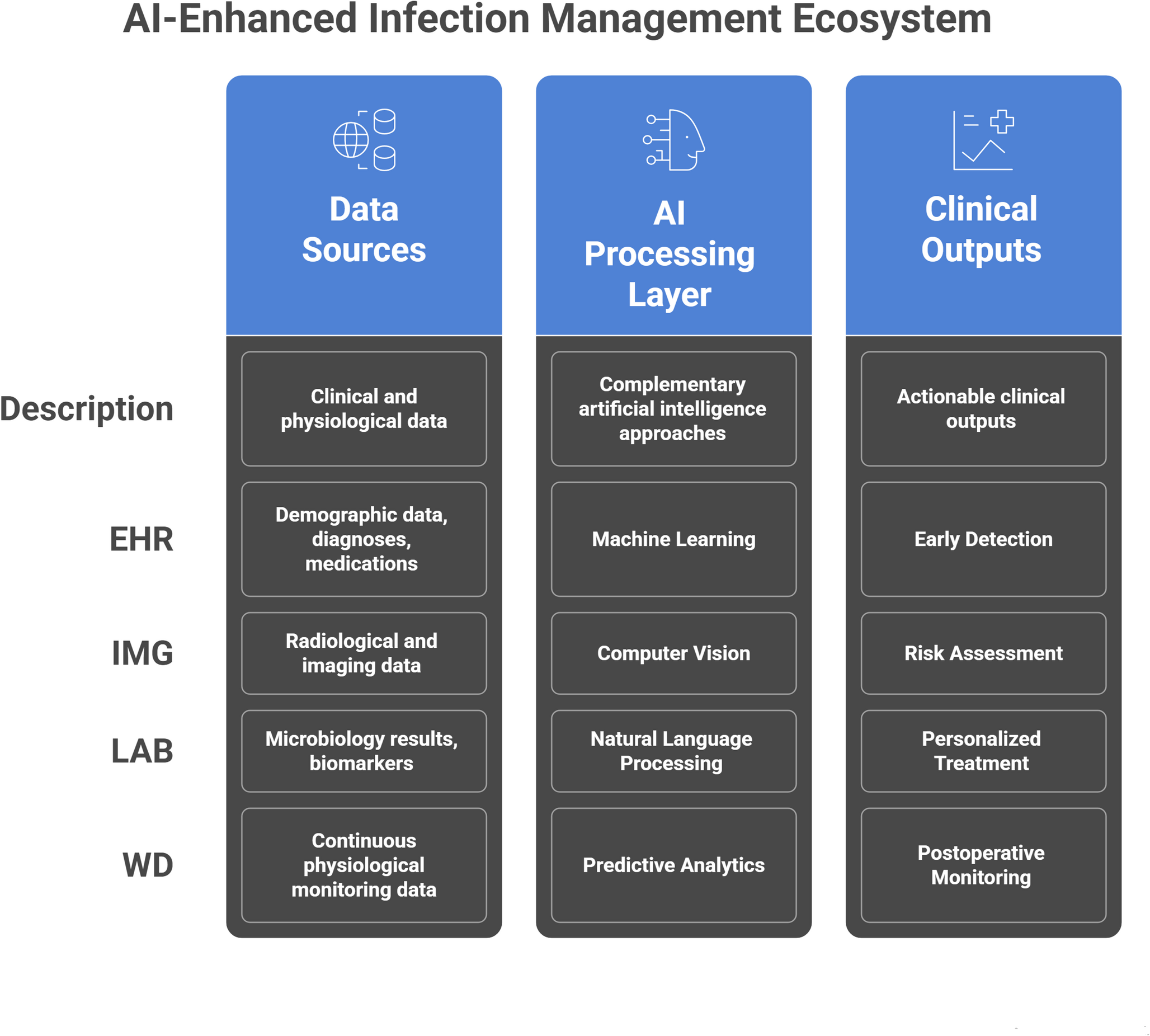 Coding vs. Culture: How Artificial Intelligence is Transforming Bone, Joint, Skin, and Soft Tissue Infection Management?