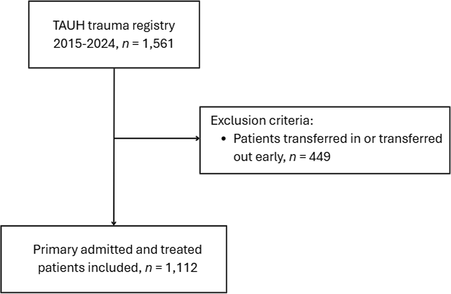 Predictive performance of ISS and NISS for clinical outcomes in severely injured trauma patients: a retrospective registry study