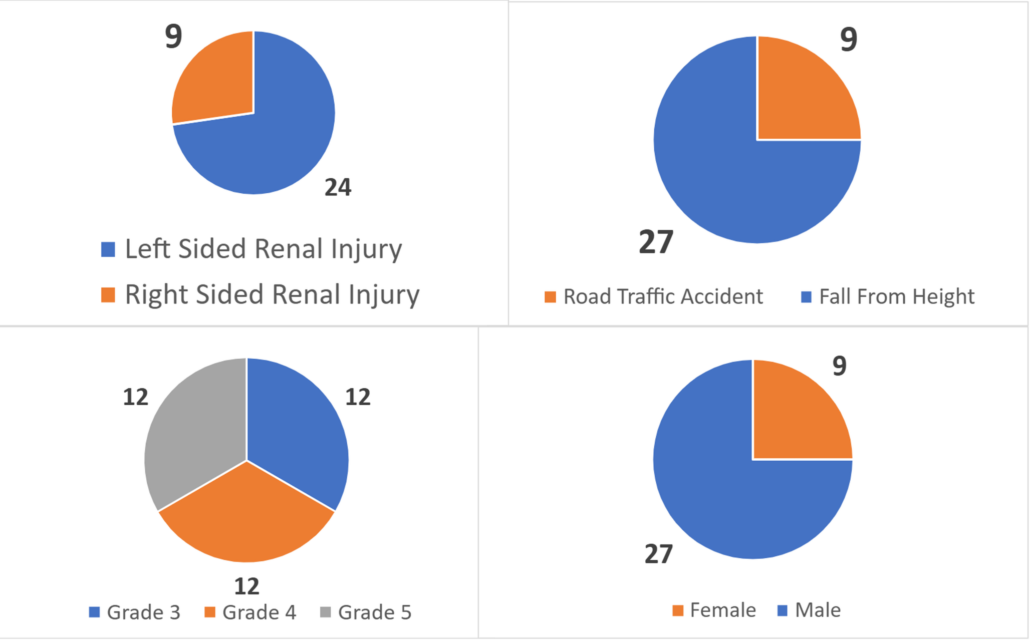 Long-term renal function after high-grade renal trauma: a nuclear imaging based cohort study