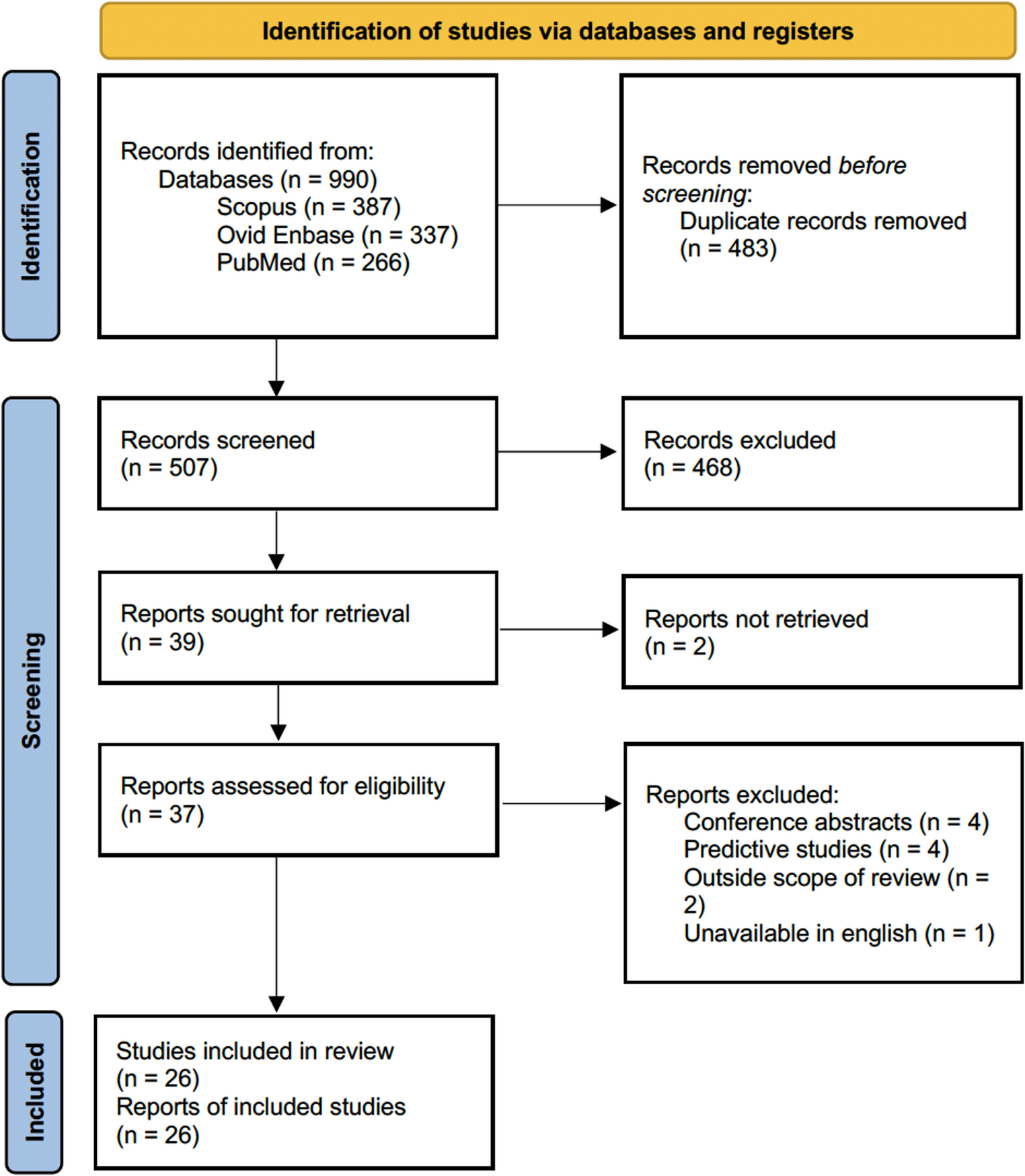 Shared Brain factors in eating disorders and obesity: a systematic review of functional near-infrared spectroscopy (fNIRS) studies