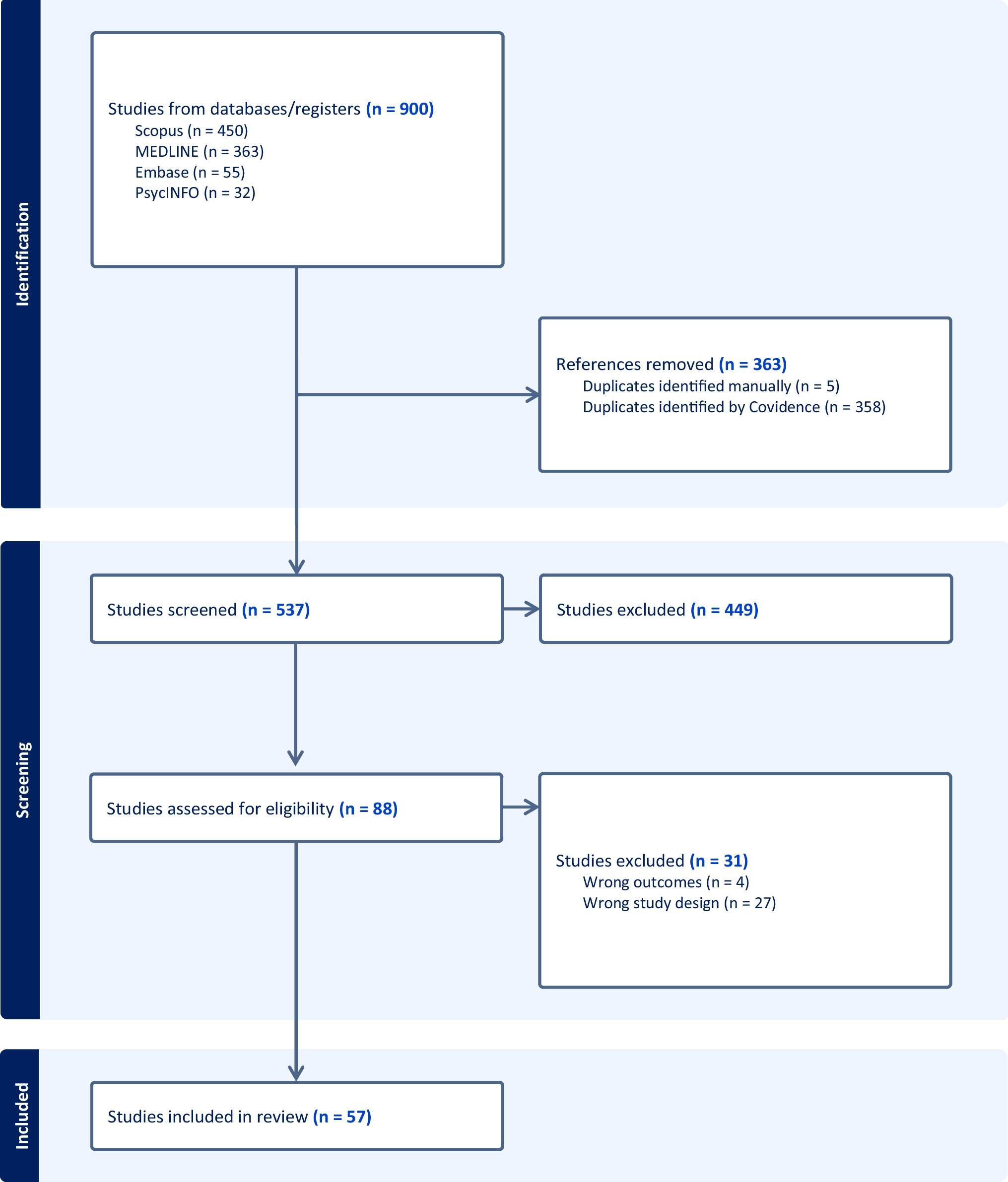 Harnessing food cue evoked neuroimaging towards treatment optimisation for obesity and binge eating disorder