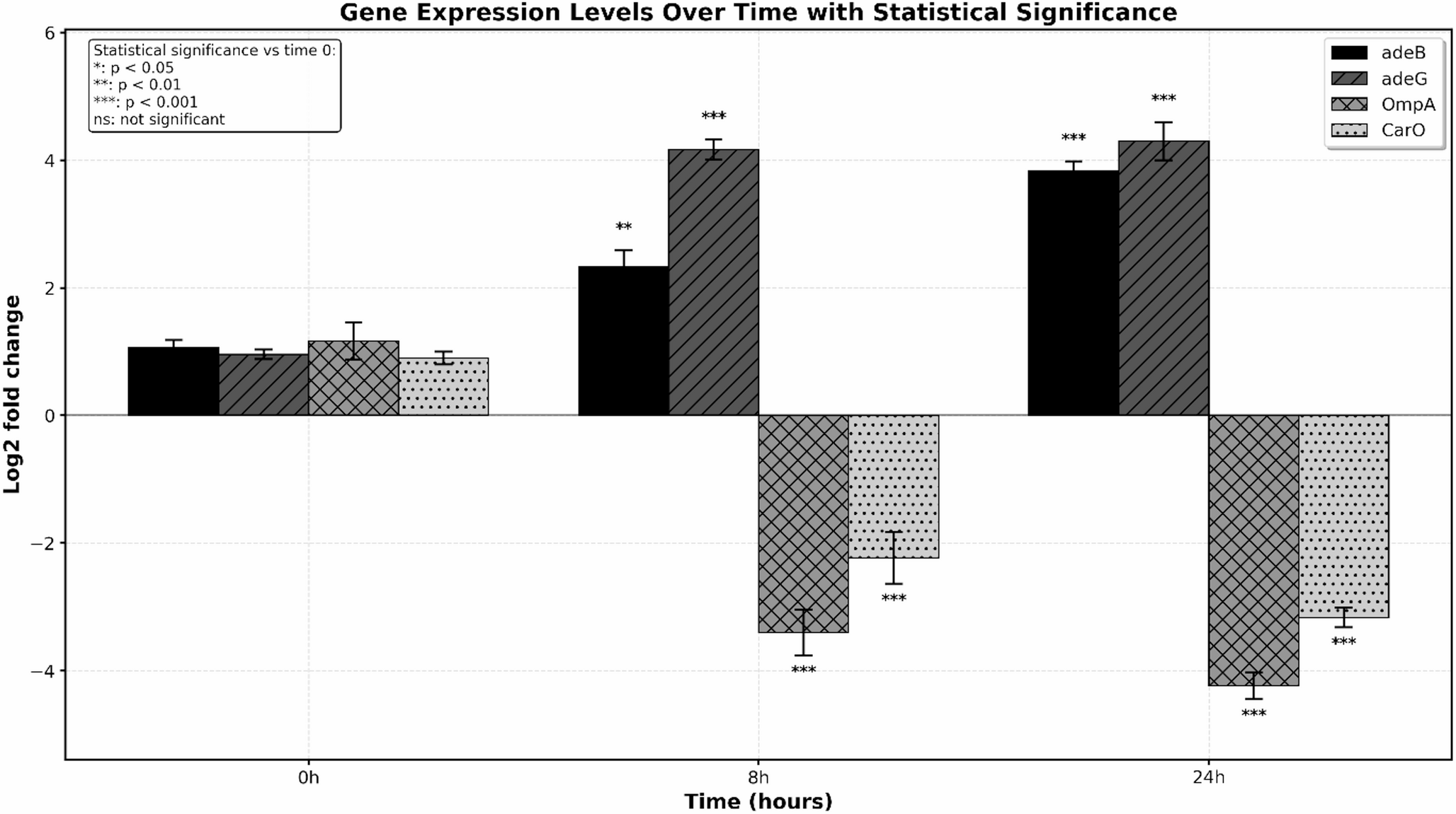 Molecular Characterizations of Carbapenem Resistance and Colistin Heteroresistance in Multidrug-Resistant Acinetobacter baumannii