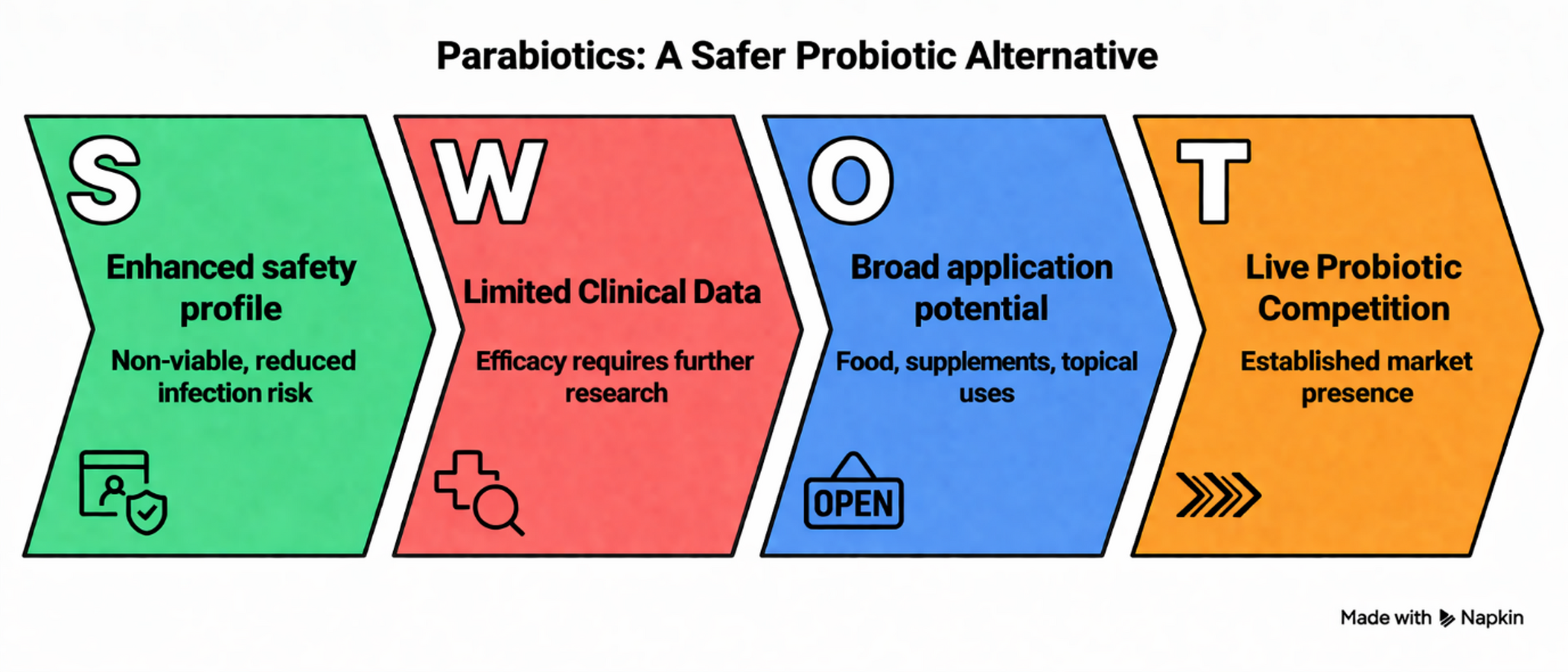 Parabiotics as Next-Generation Microbiome Therapeutics: Insights into Mechanisms, Evidence, and Therapeutic Potential