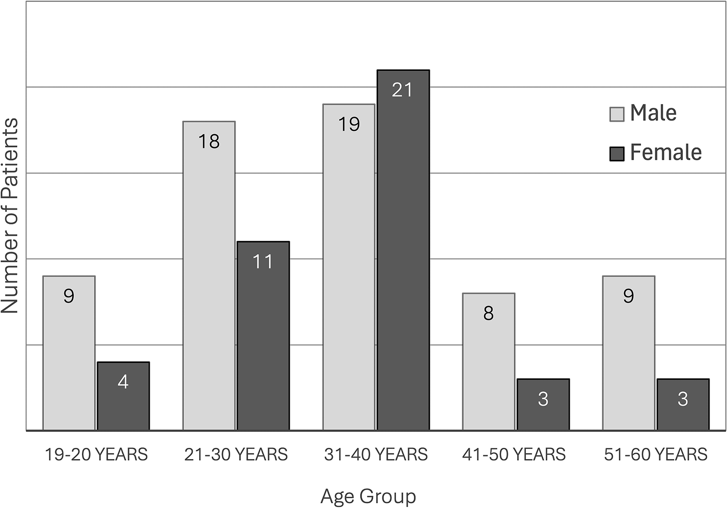 In Vitro Terbinafine Response and Minimum Inhibitory Concentration–Squalene Epoxidase Mutation Correlation in Tinea Cruris and Corporis: A Cross-Sectional Study