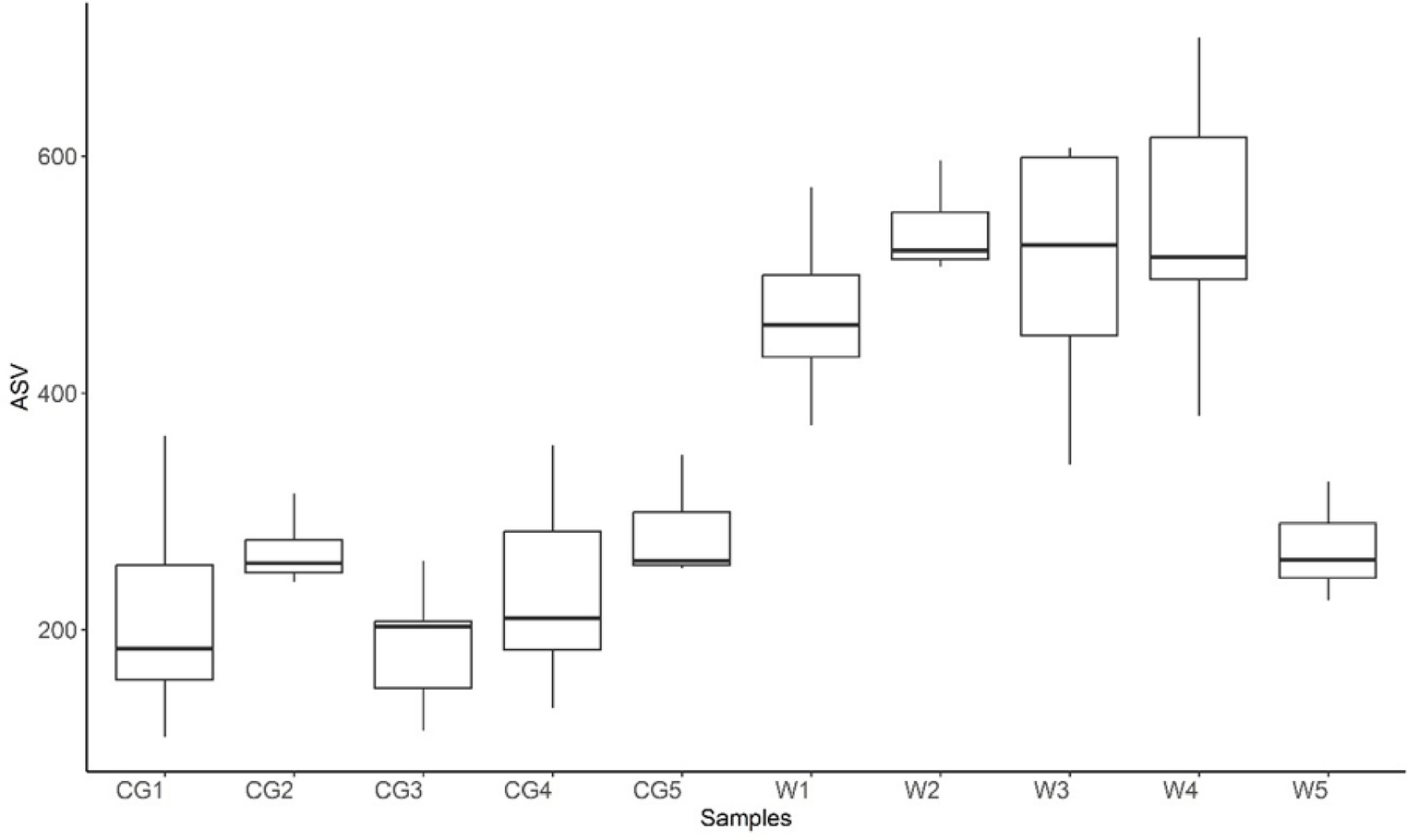 Network Analysis of Wheat and Couchgrass Rhizobacteria Highlights Candidate Biocontrol Agents for Improved Crop Resilience