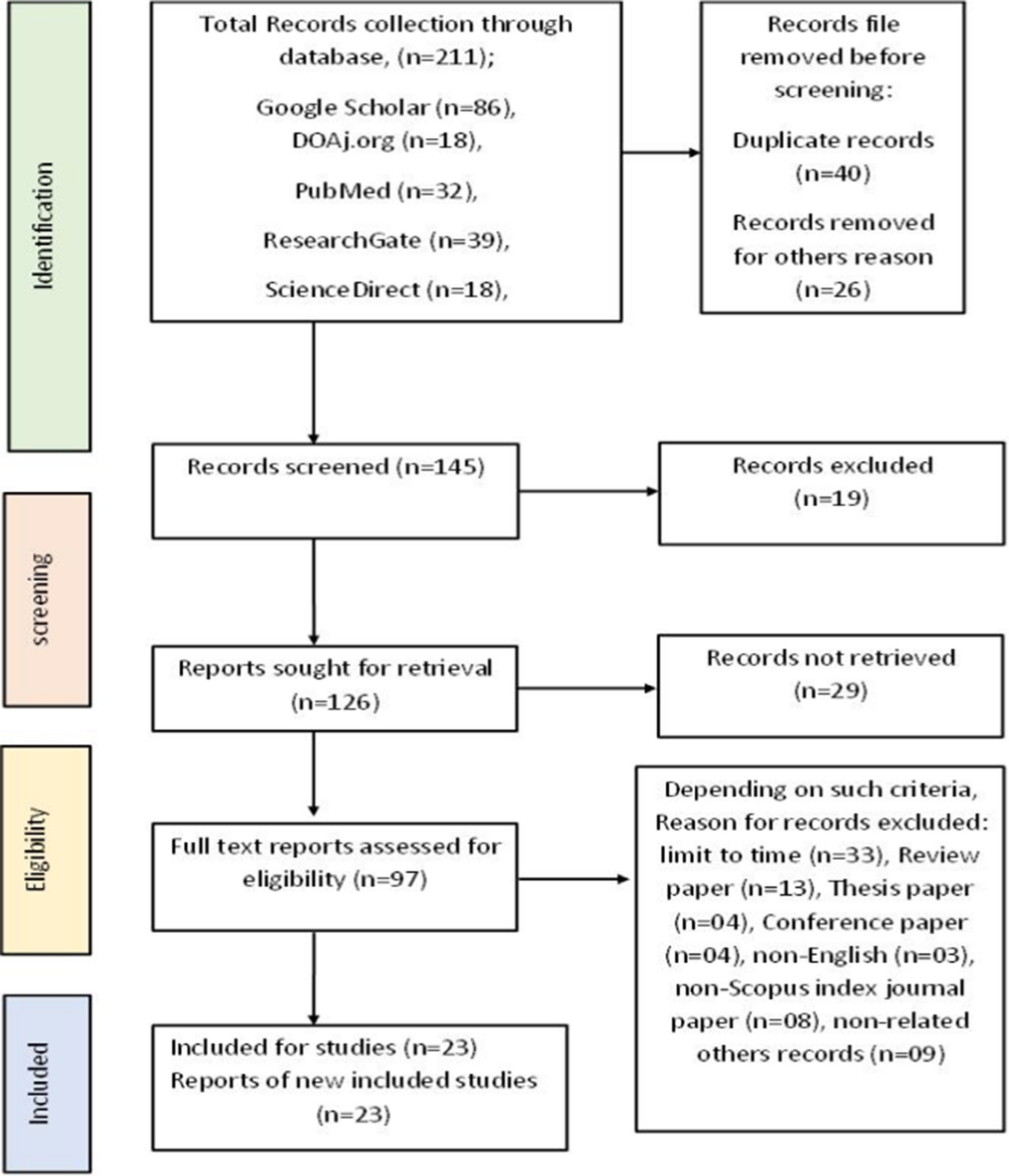 Exploring Green-Synthesized Silver Nanoparticles in Neurodegeneration: a Systematic Review of Cholinesterase Enzyme Interactions