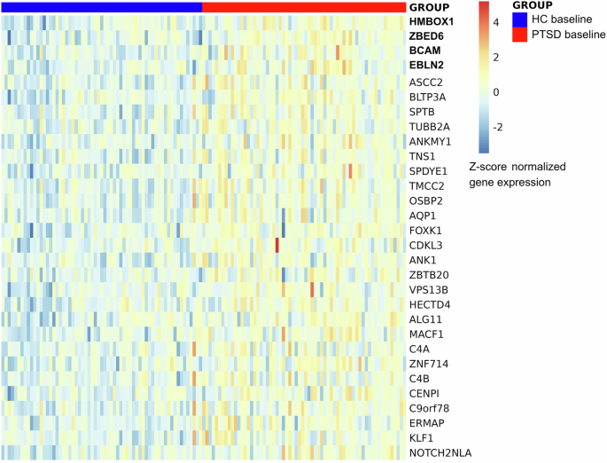 Dynamic immune and metabolic dysregulation in women with post-traumatic stress disorder: Longitudinal transcriptomic insights following sexual assault