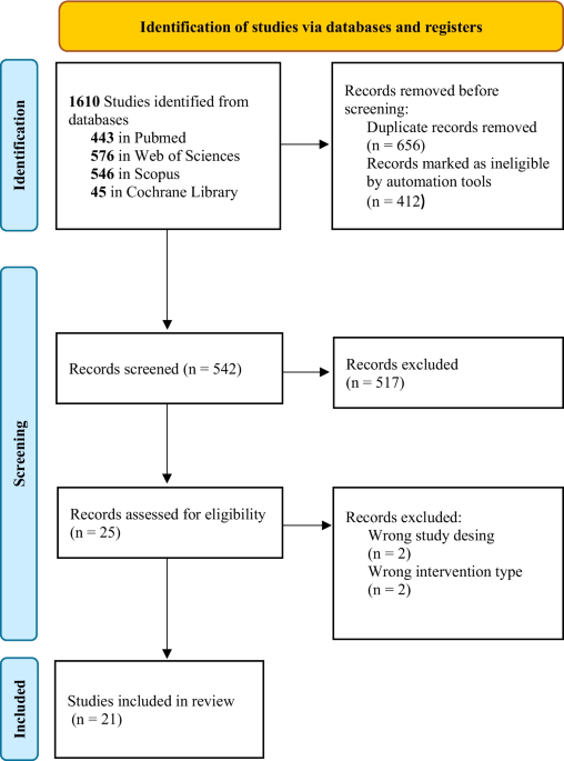 Effectiveness and safety of physical exercise and health education for the management of osteoporotic vertebral fractures: a systematic review and meta-analysis