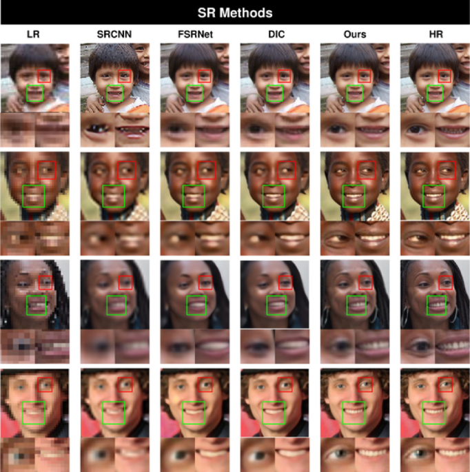 AffectSRNet : Facial Emotion-Aware Super-Resolution Network