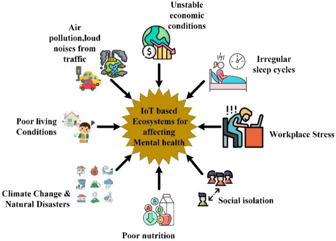 Intelligent IoT-Based Mental Health Prediction Framework for Smart Cities Using Deep Learning: Integrating Facial Emotions and Questionnaire
