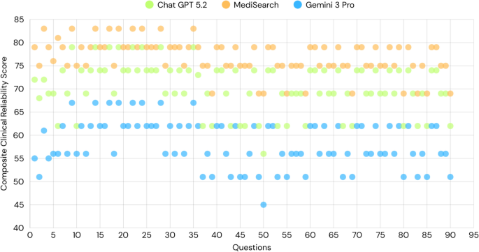 Evaluating Large Language Models for Patient‑Facing Platelet‑Rich Plasma Information in Knee Osteoarthritis: Development and Application of the Composite Clinical Reliability Score (CCRS)
