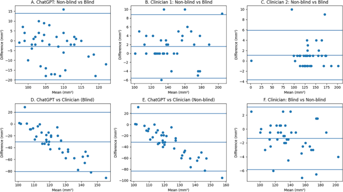 Feasibility and Reliability of ChatGPT-Based Estimation of Patellar Tendon CSA on Ultrasonography: Comparison with Expert Assessment