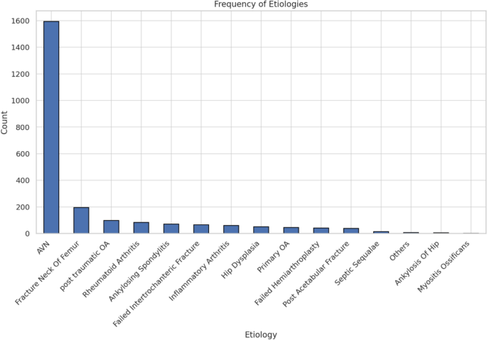 Jumbo Acetabular Cup in the Indian Population: Is It Time to Reconsider Existing Thresholds?