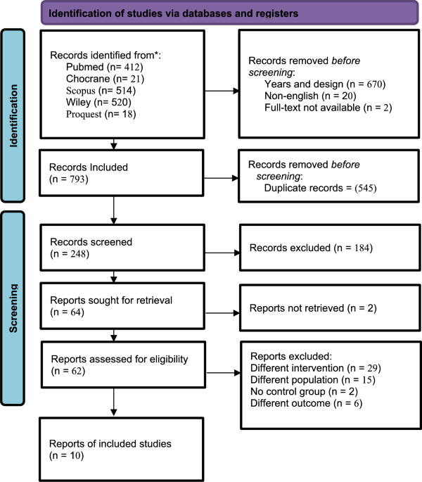 Halo-Pelvic Traction in Severe Adult Spinal Deformity: A Systematic Review and Meta-Analysis