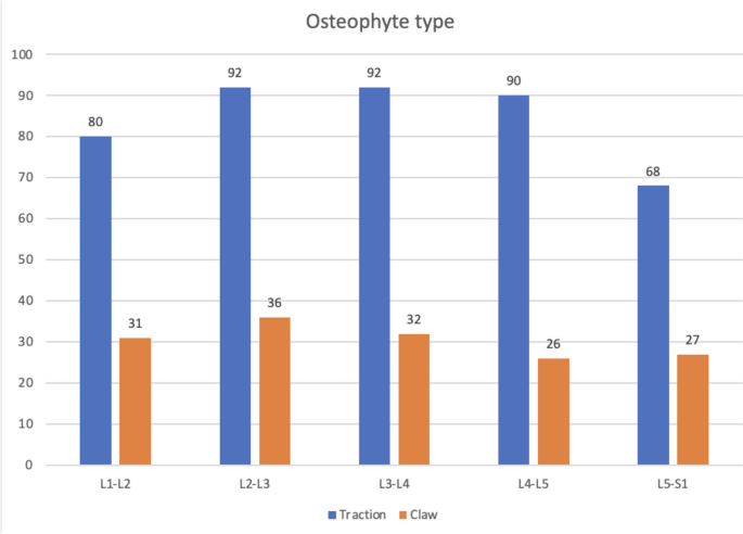 Anterior Osteophytes at L3–L4 as a Primary Predictor of Adjacent Segment Degeneration After Lumbar Instrumented Fusion