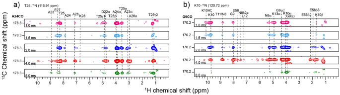 Measuring long-range contacts in a fully protonated protein at 105 kHz magic angle spinning